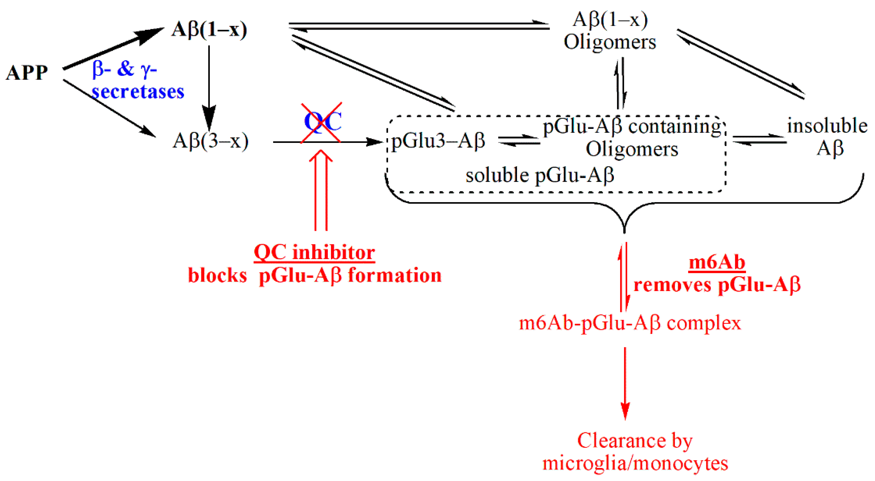 Ijms 22 11791 g003 550