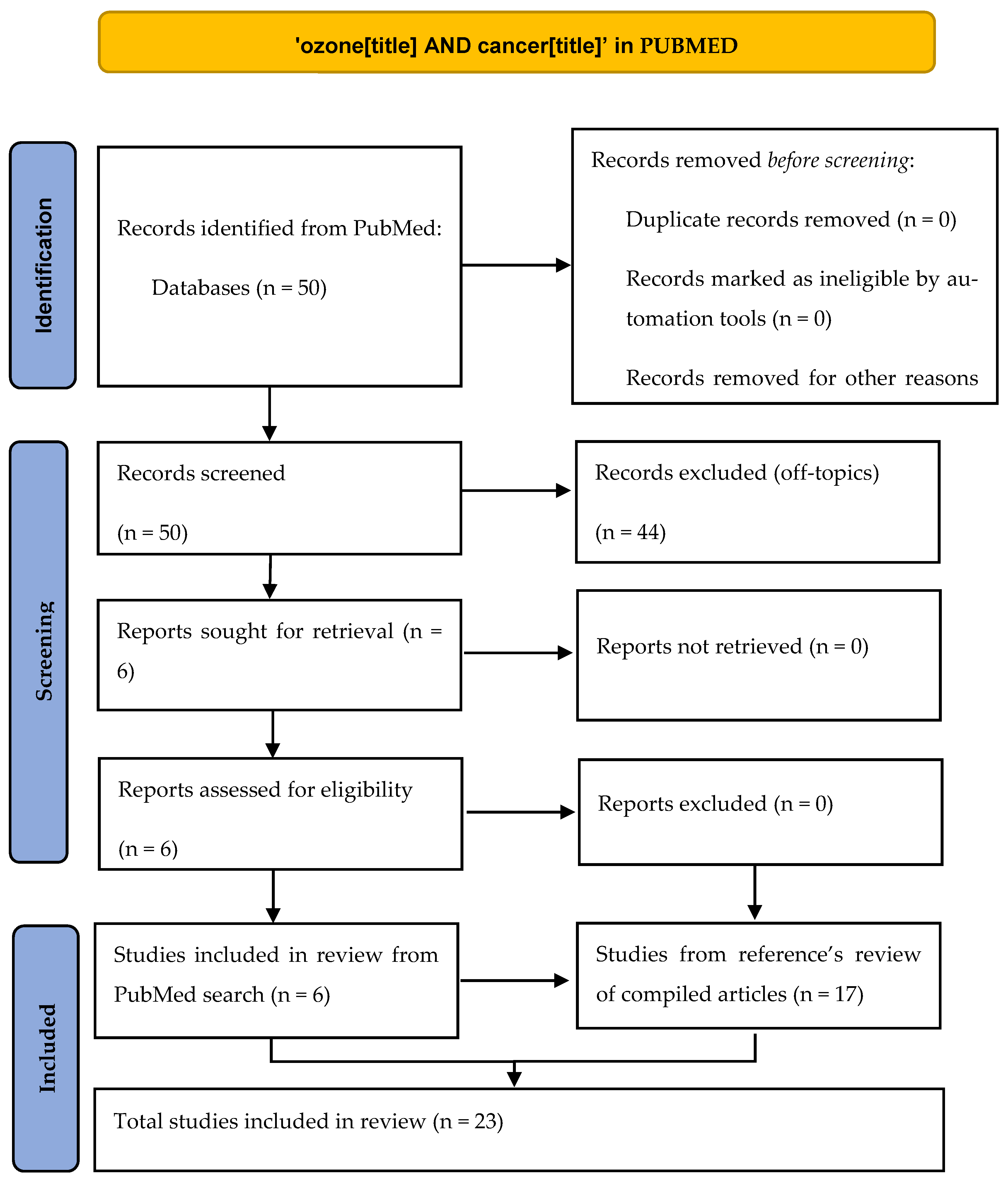 Ijms 22 11796 g002 550