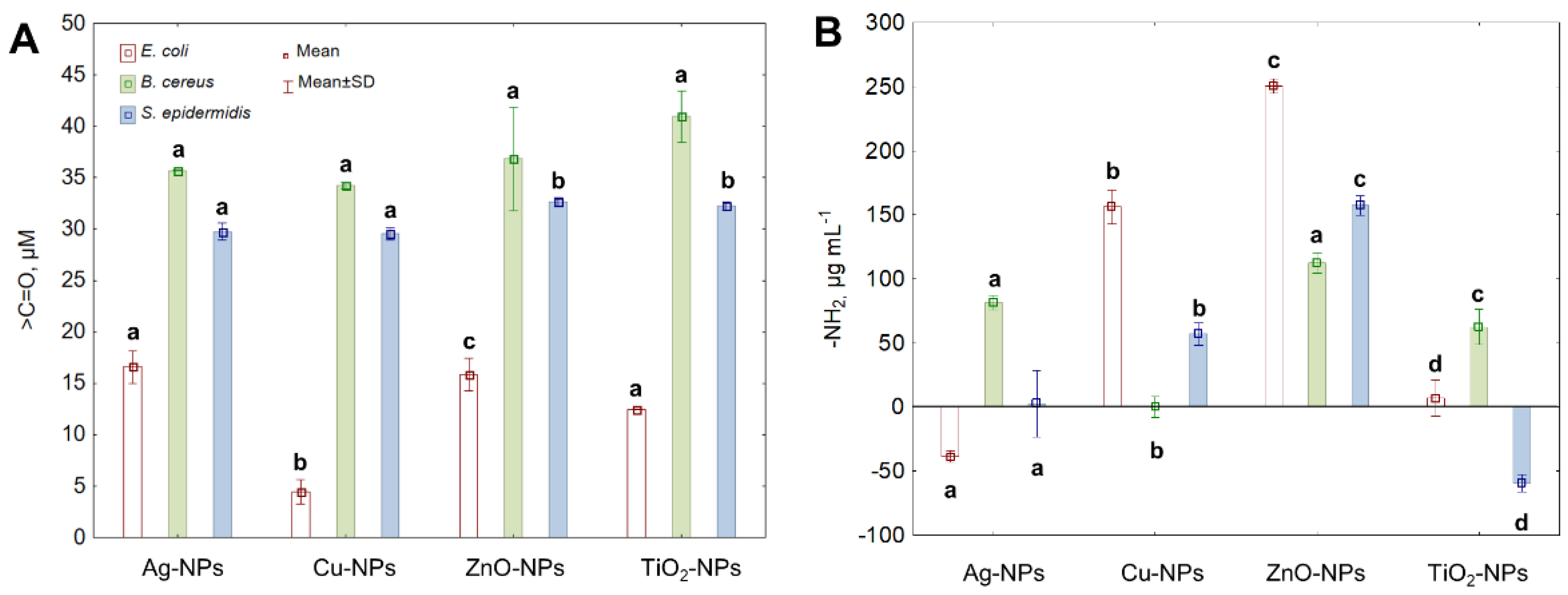 Ijms 22 11811 g004 550
