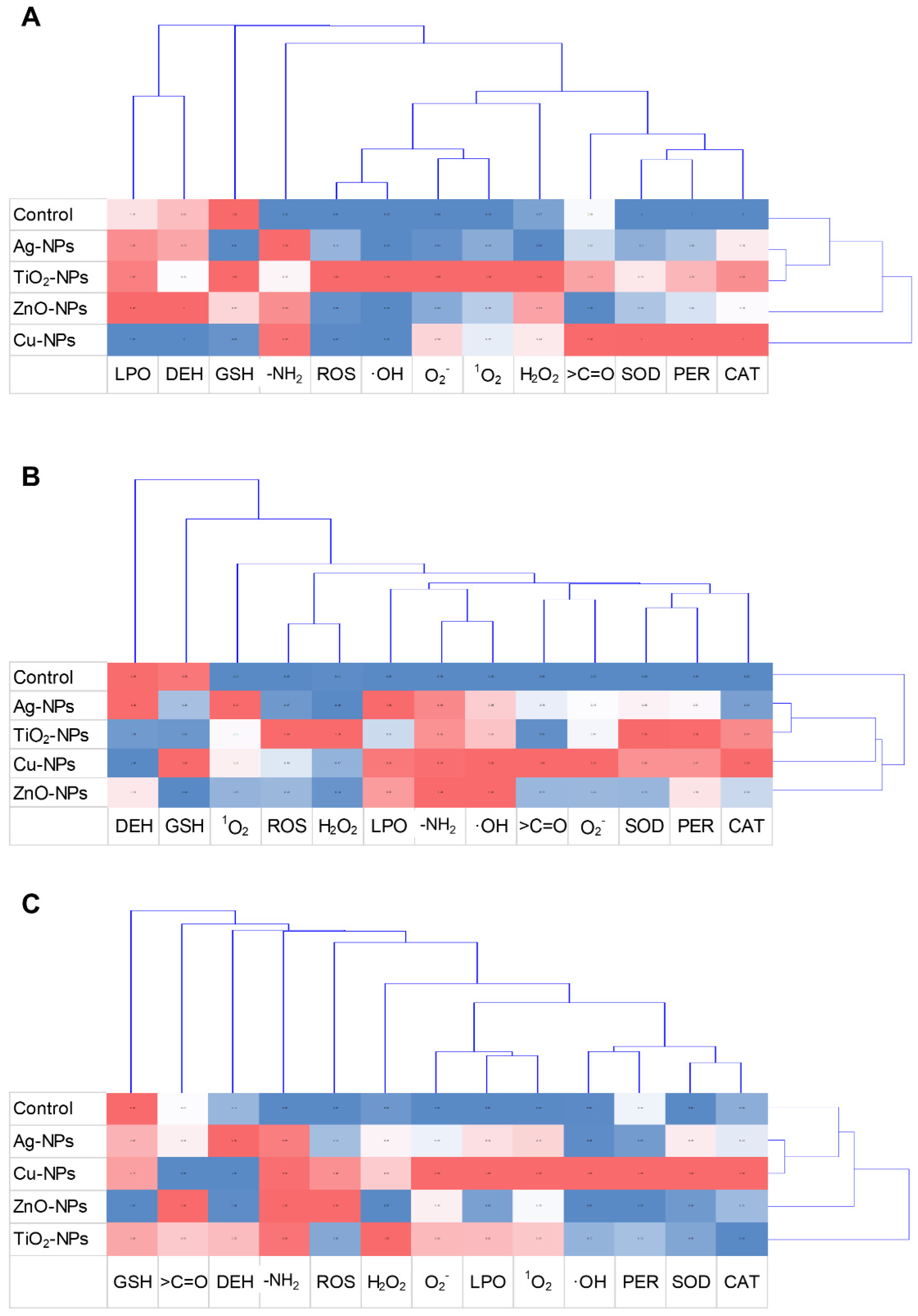 Ijms 22 11811 g007 550