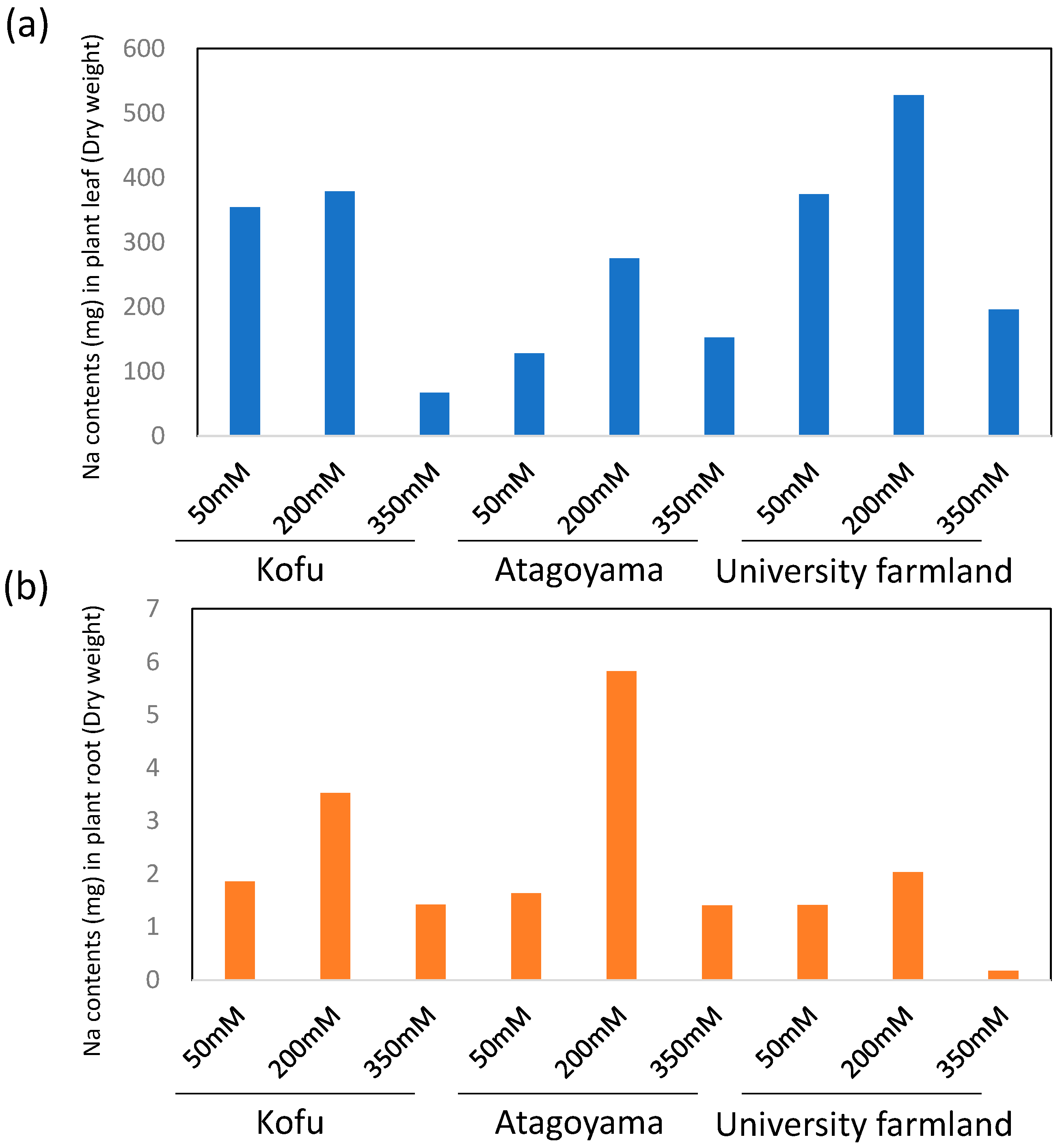 Ijms 22 11813 g001 550