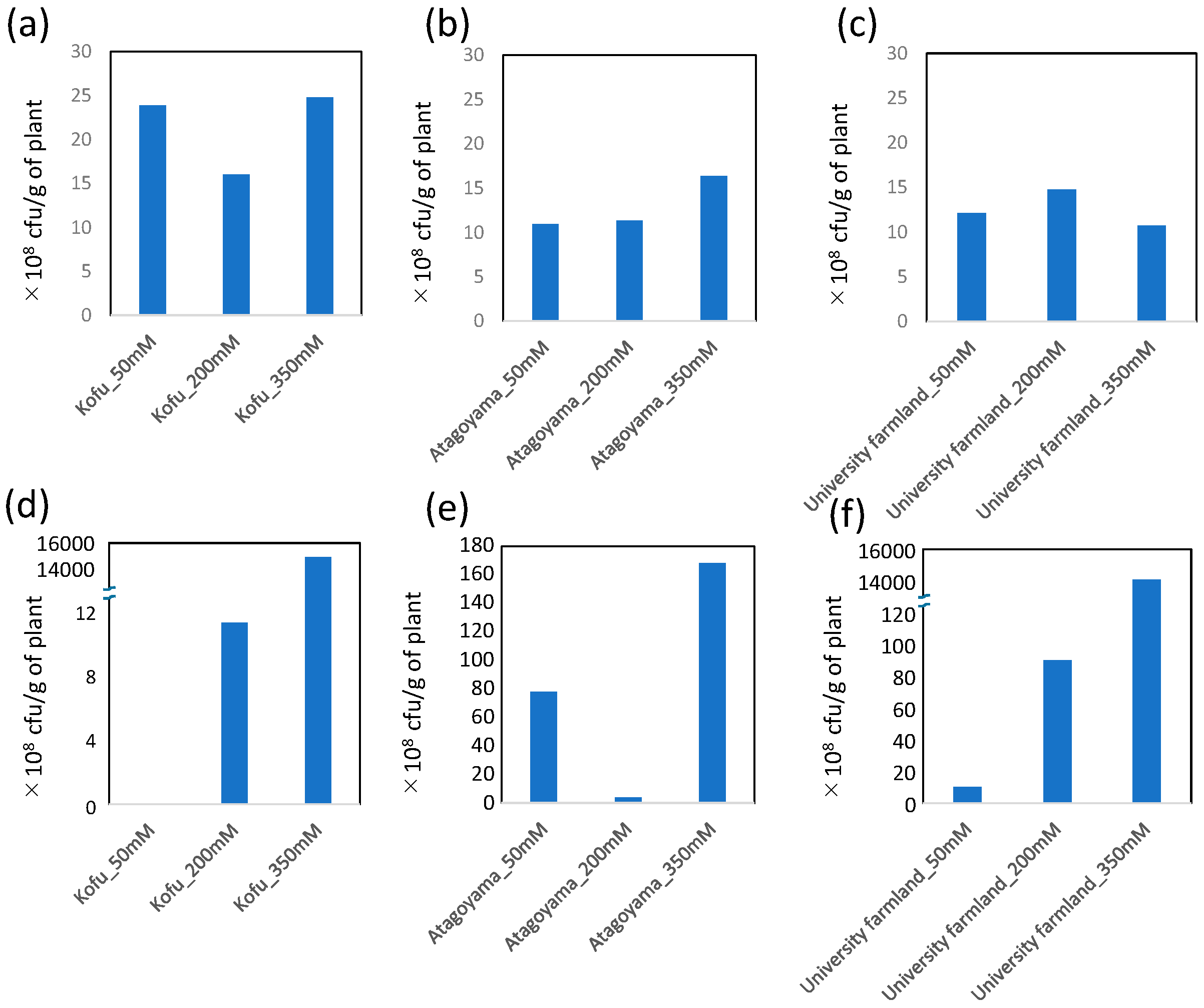 Ijms 22 11813 g002 550