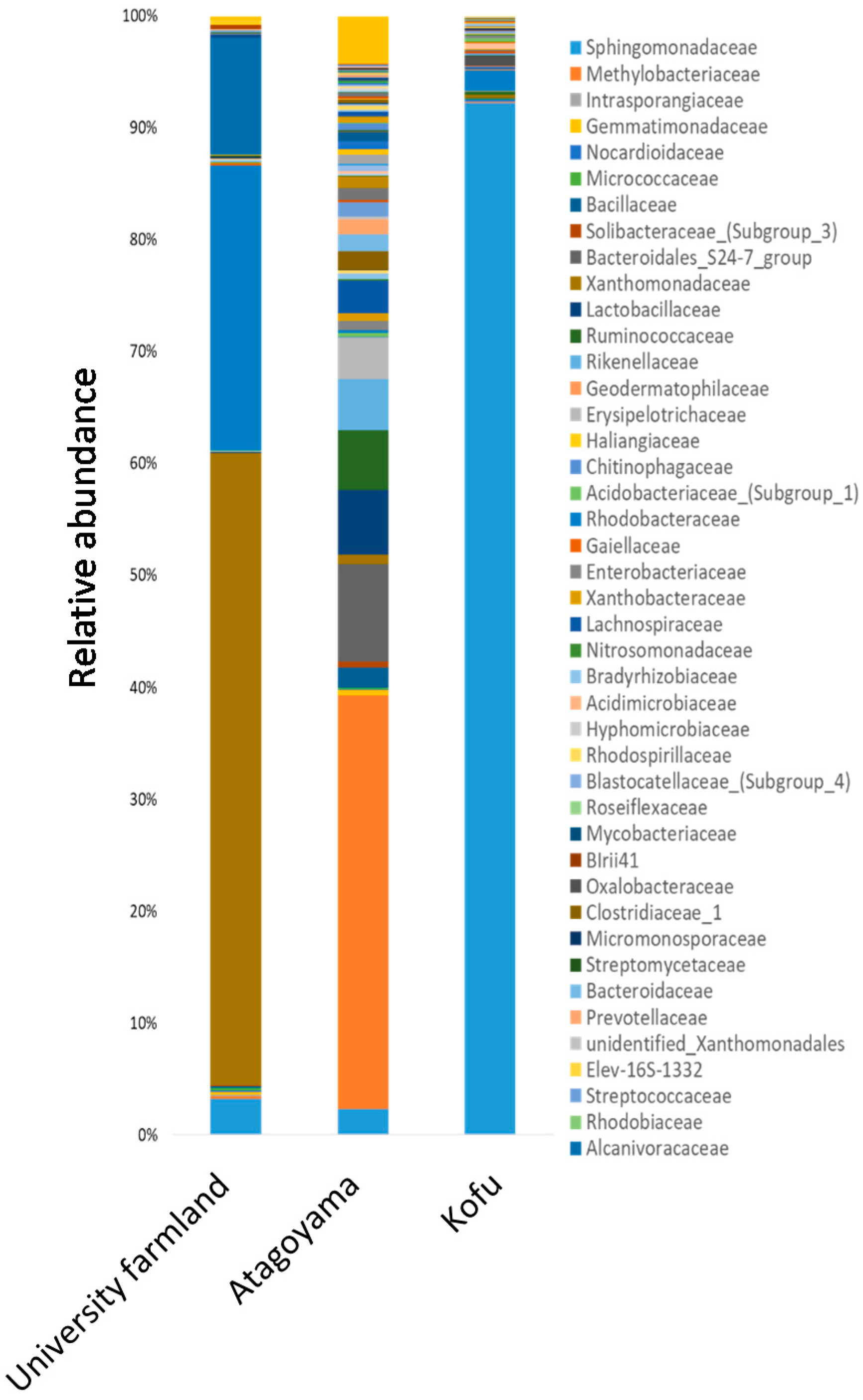 Ijms 22 11813 g003 550