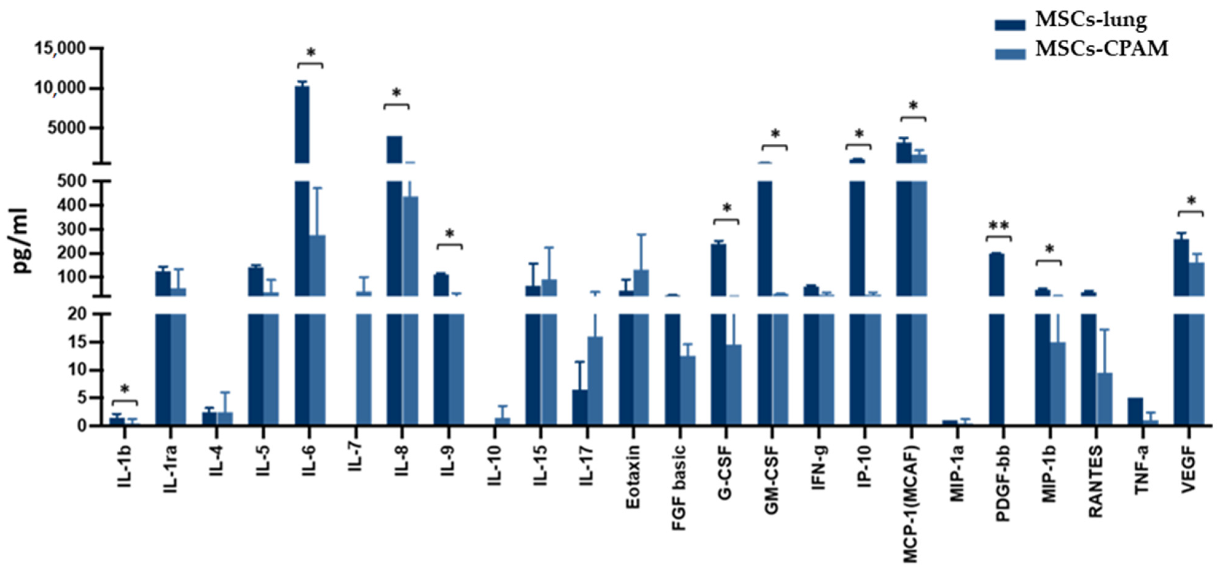 Ijms 22 11814 g005 550