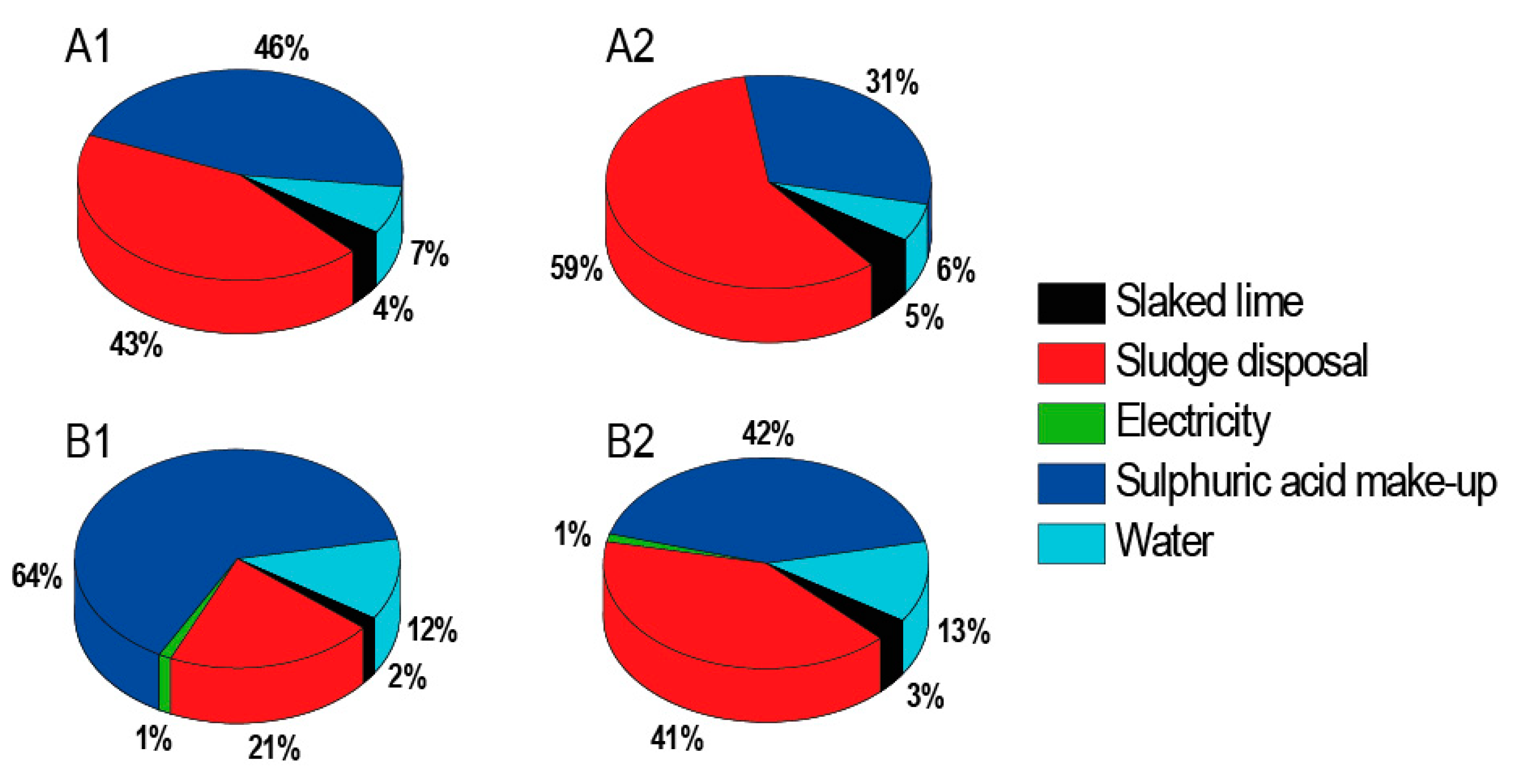 Ijms 22 11819 g006 550