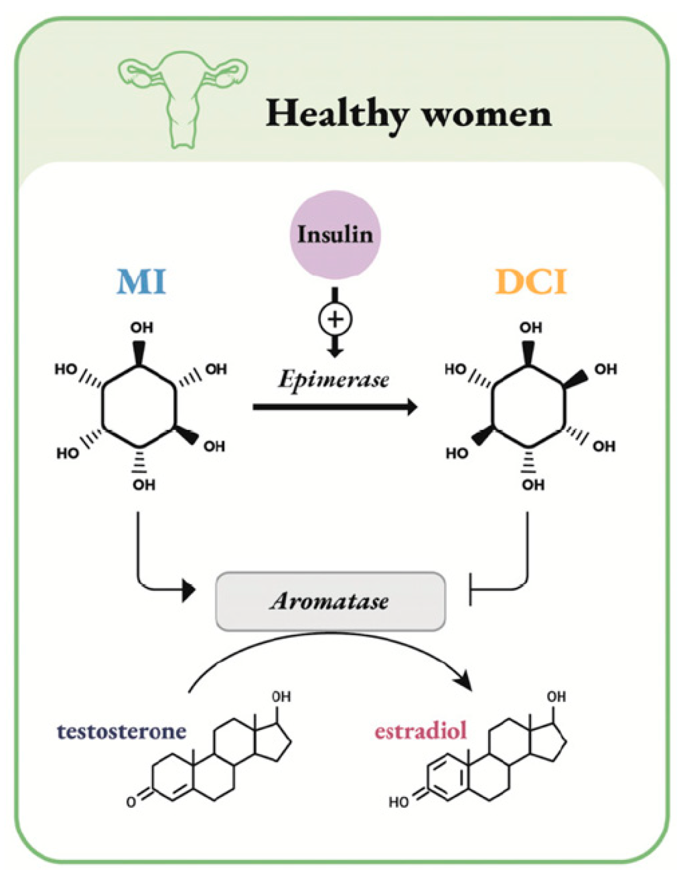 Ijms 22 11825 g001 550