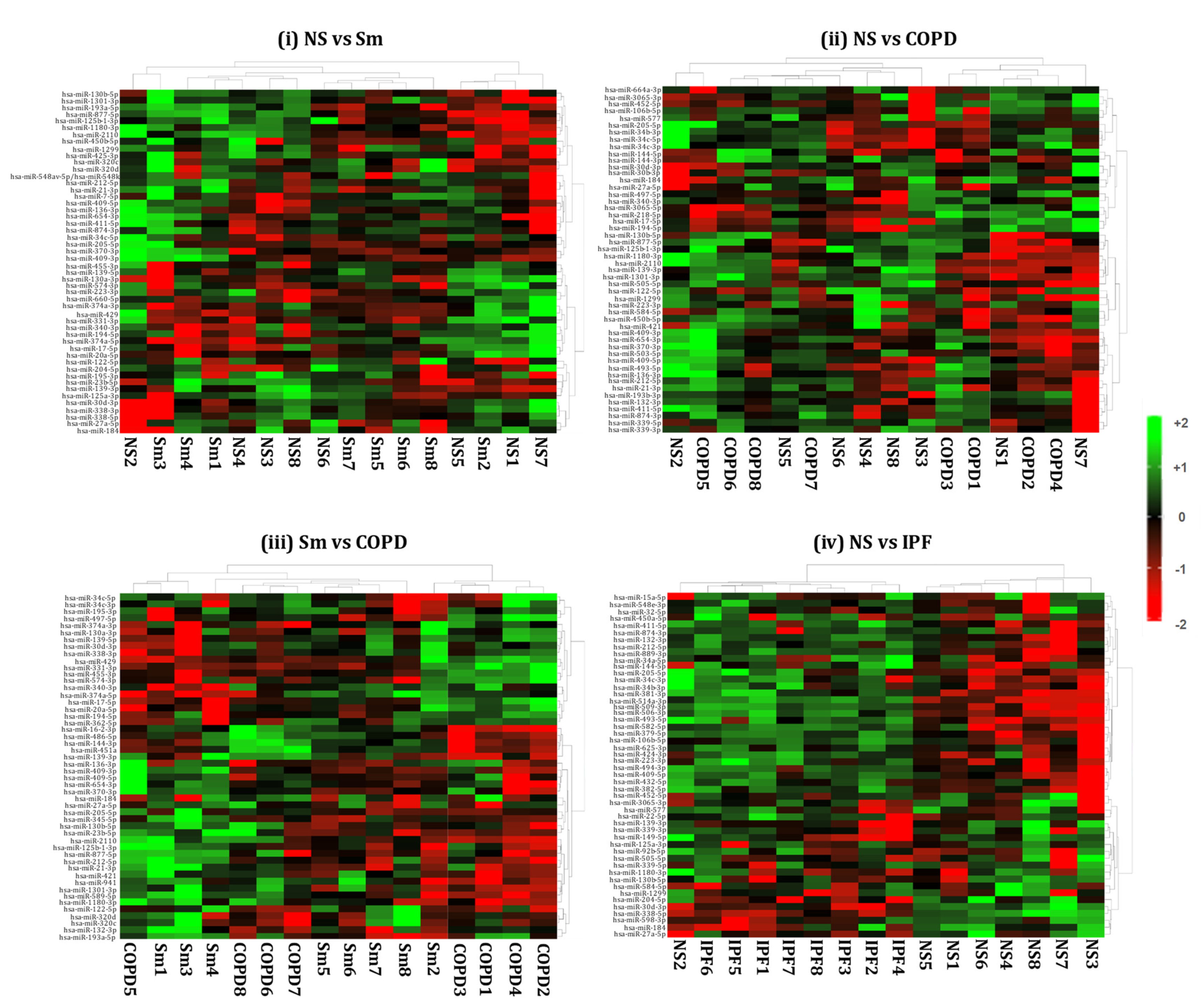 Ijms 22 11830 g007 550