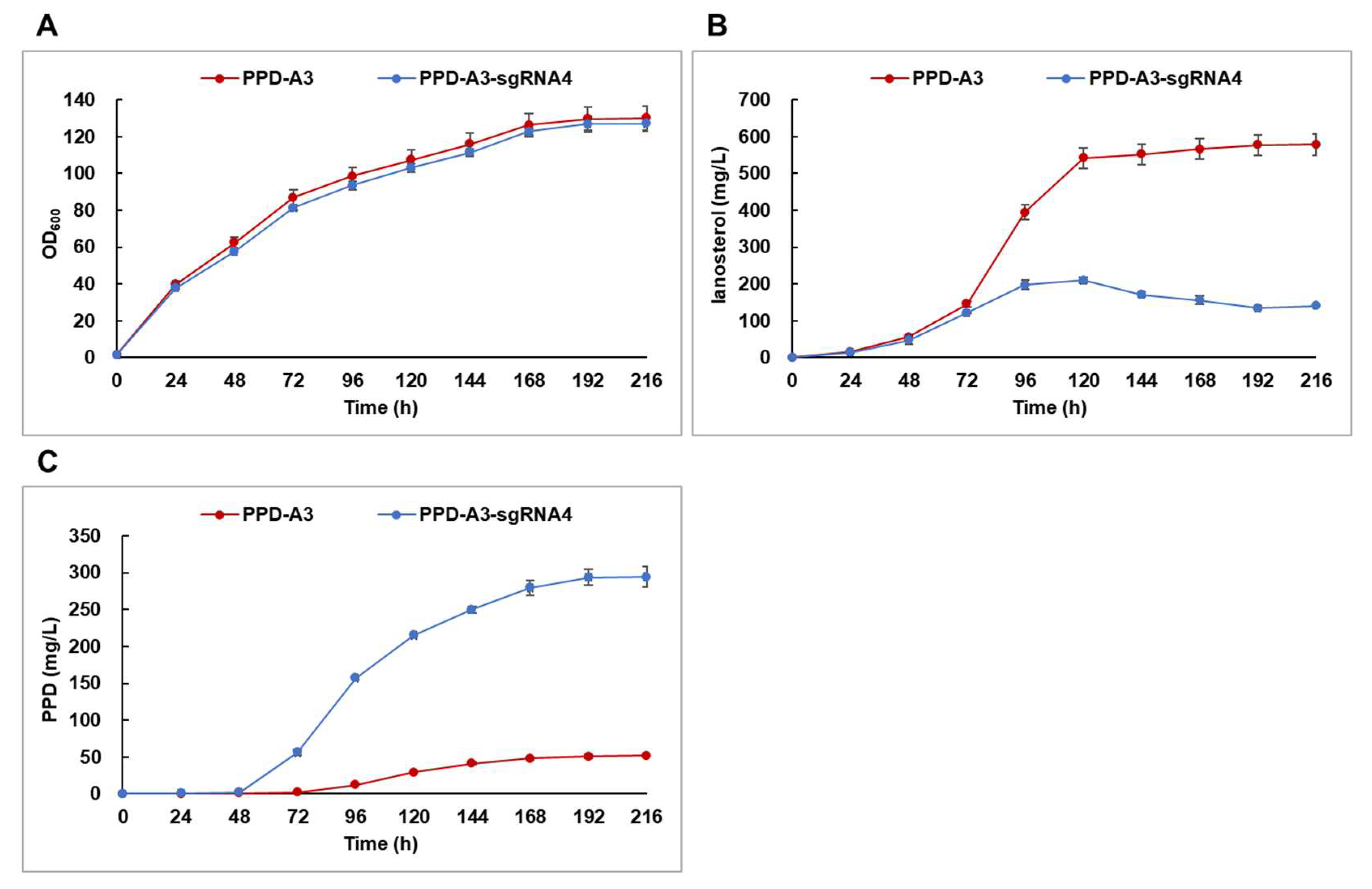Ijms 22 11836 g005 550