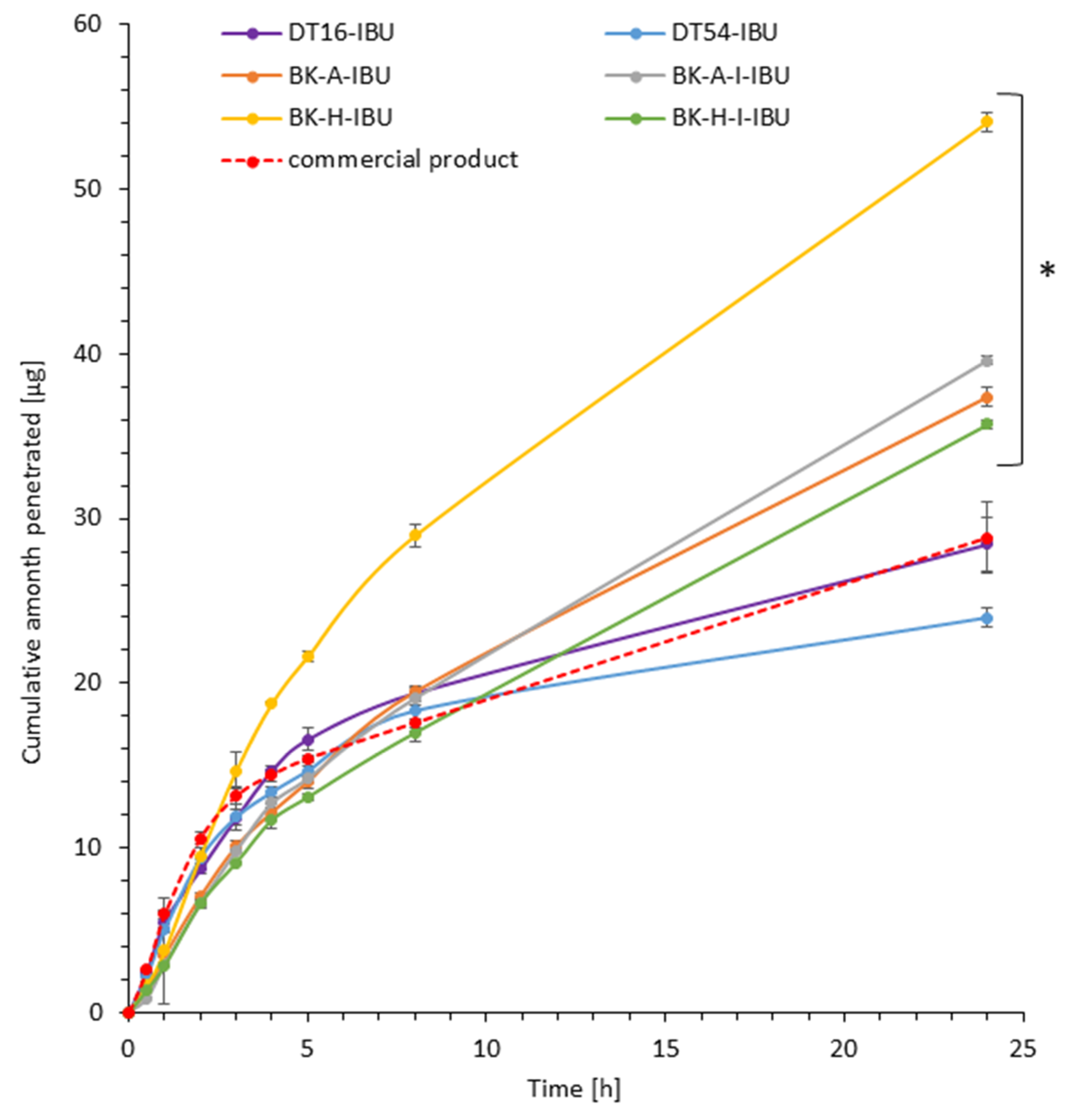 Ijms 22 11840 g002 550