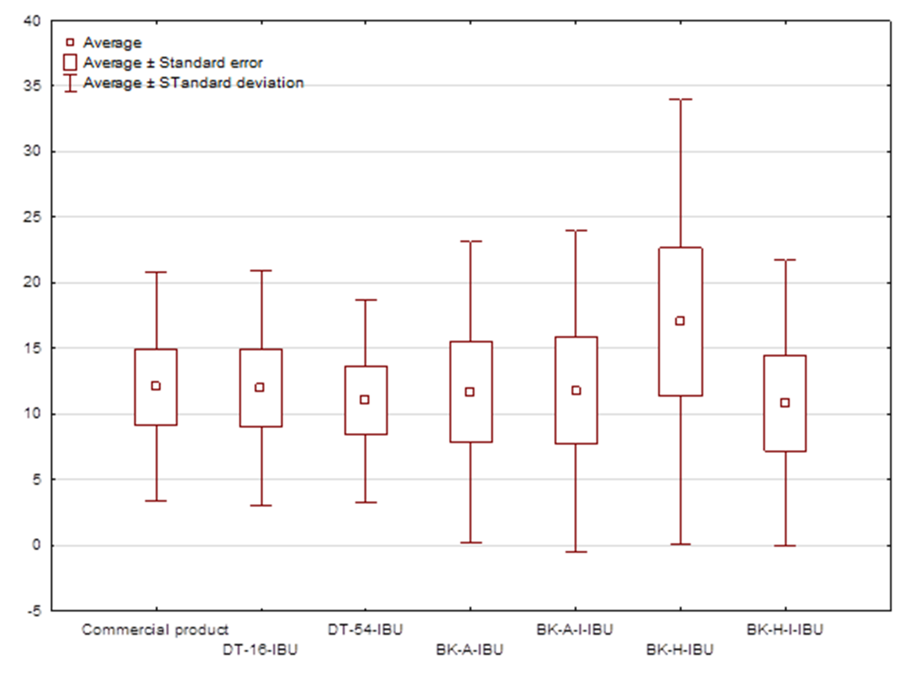 Ijms 22 11840 g004 550