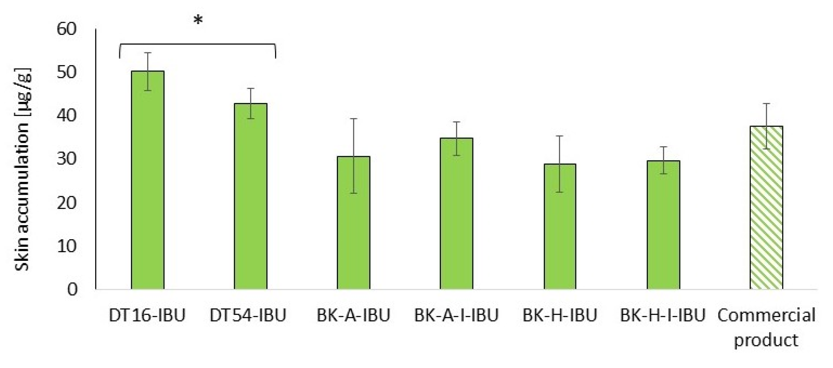 Ijms 22 11840 g006 550