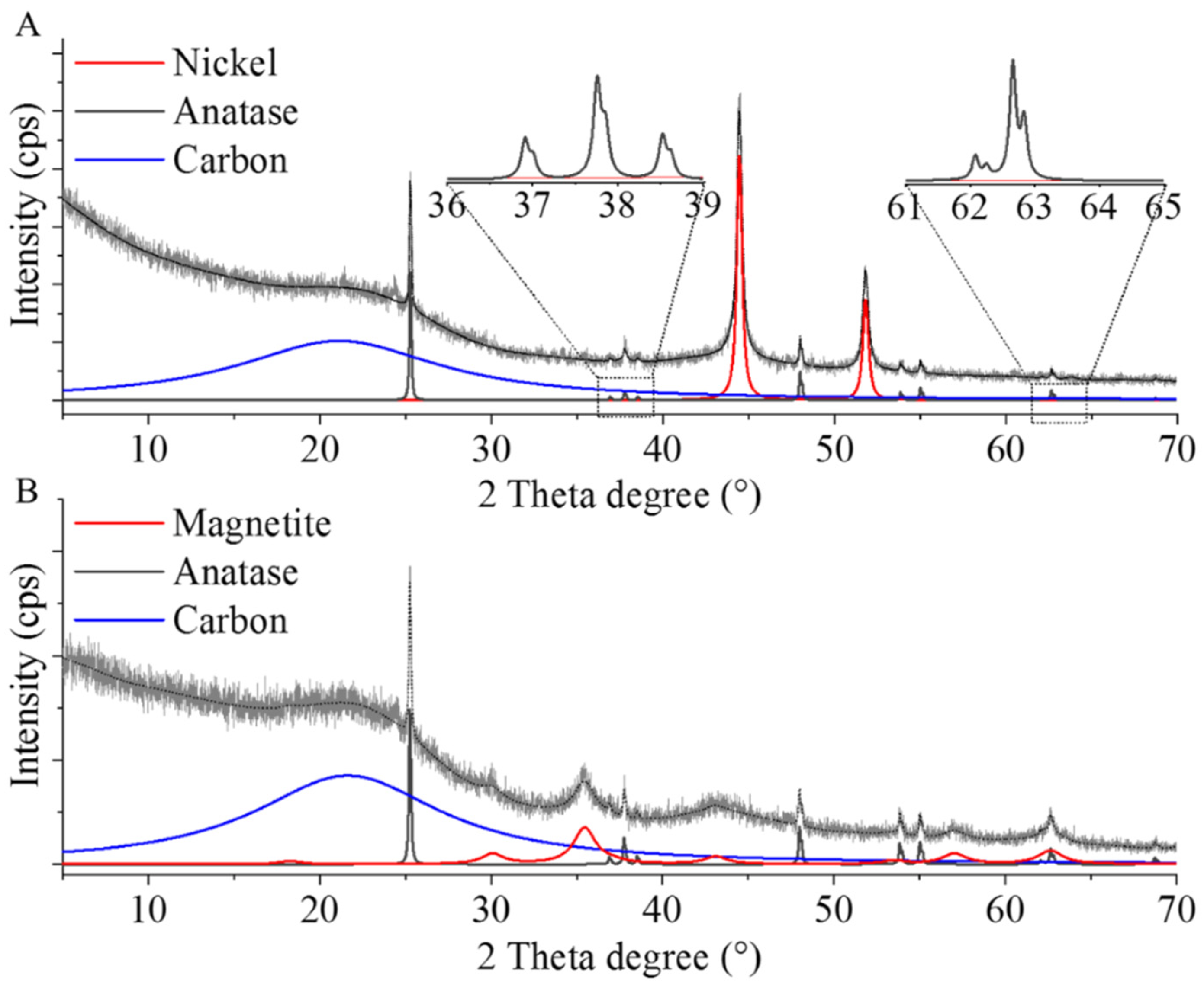 Ijms 22 11846 g003 550
