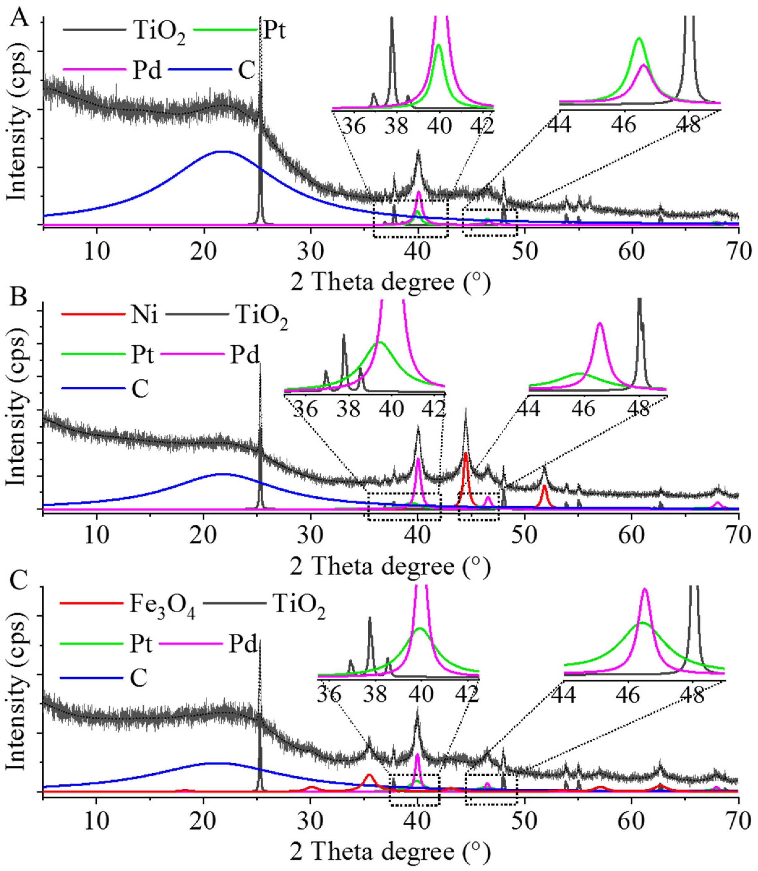 Ijms 22 11846 g006 550