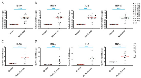 Recombinant Human IL-4 Protein 204-IL-010: R&D Systems