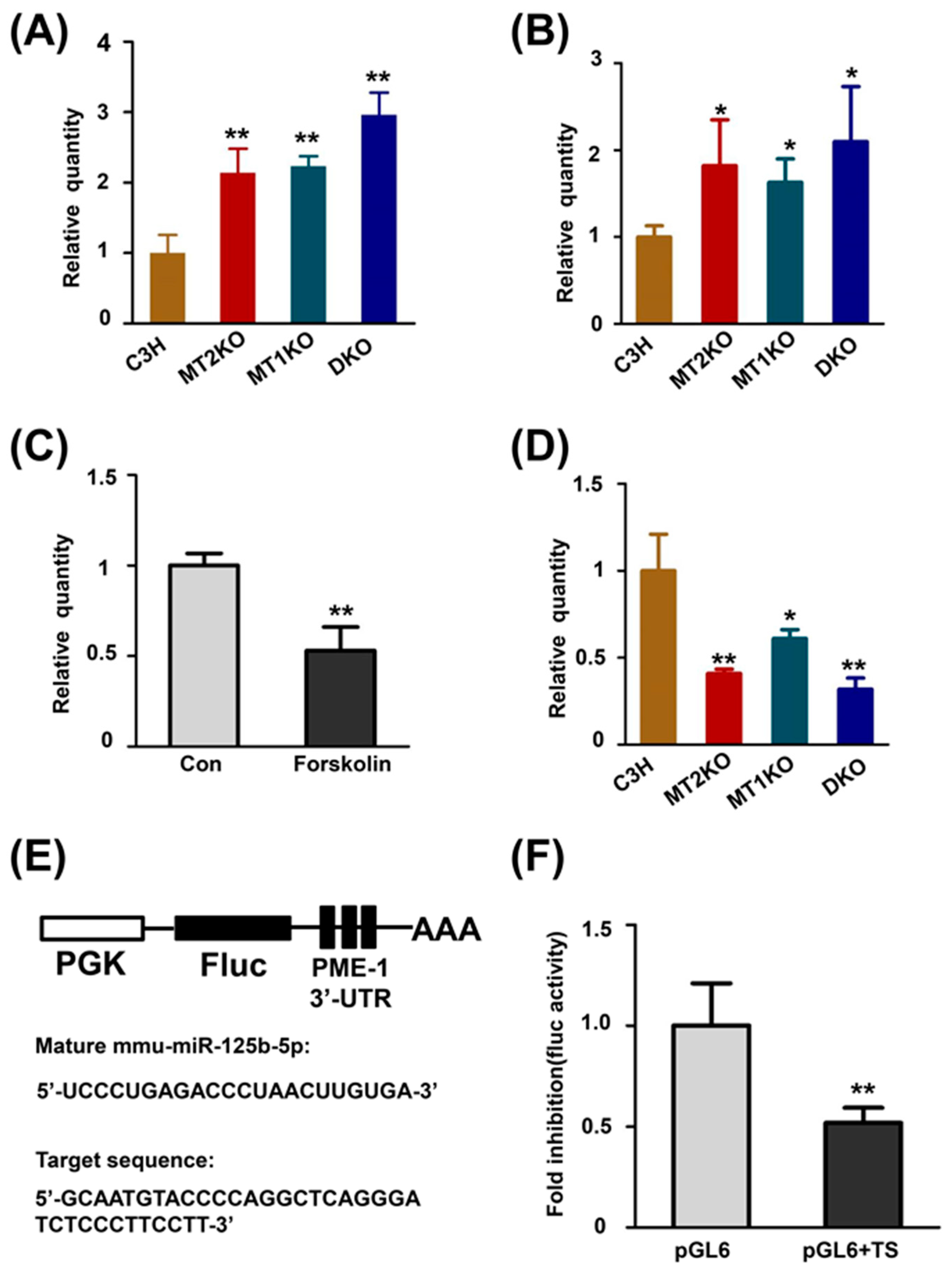 Ijms 22 11850 g005 550