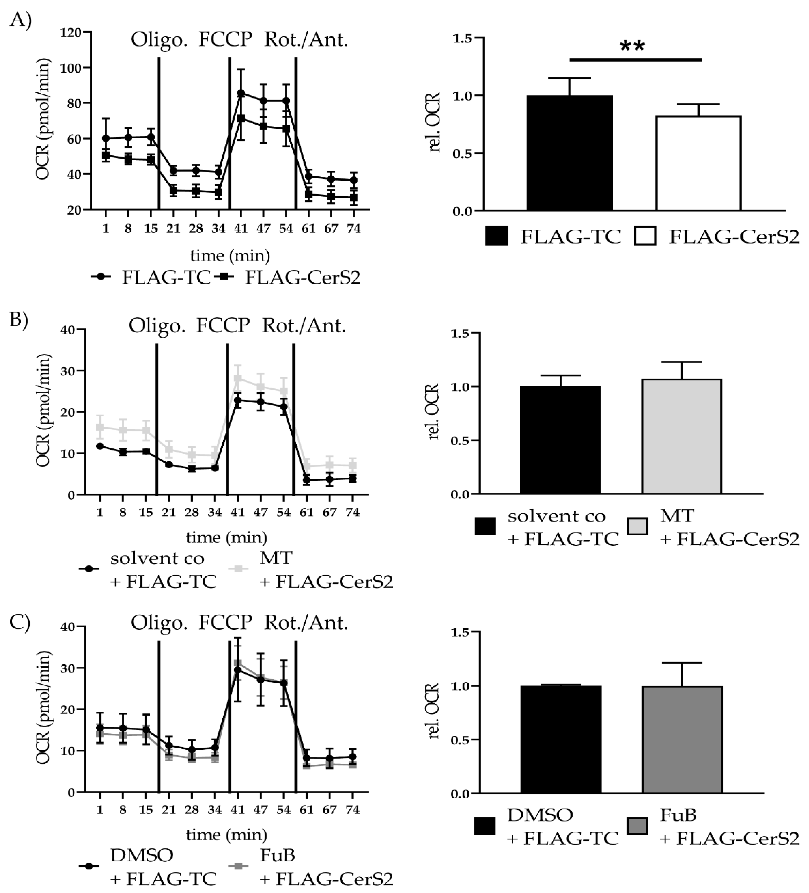 Ijms 22 11852 g009 550