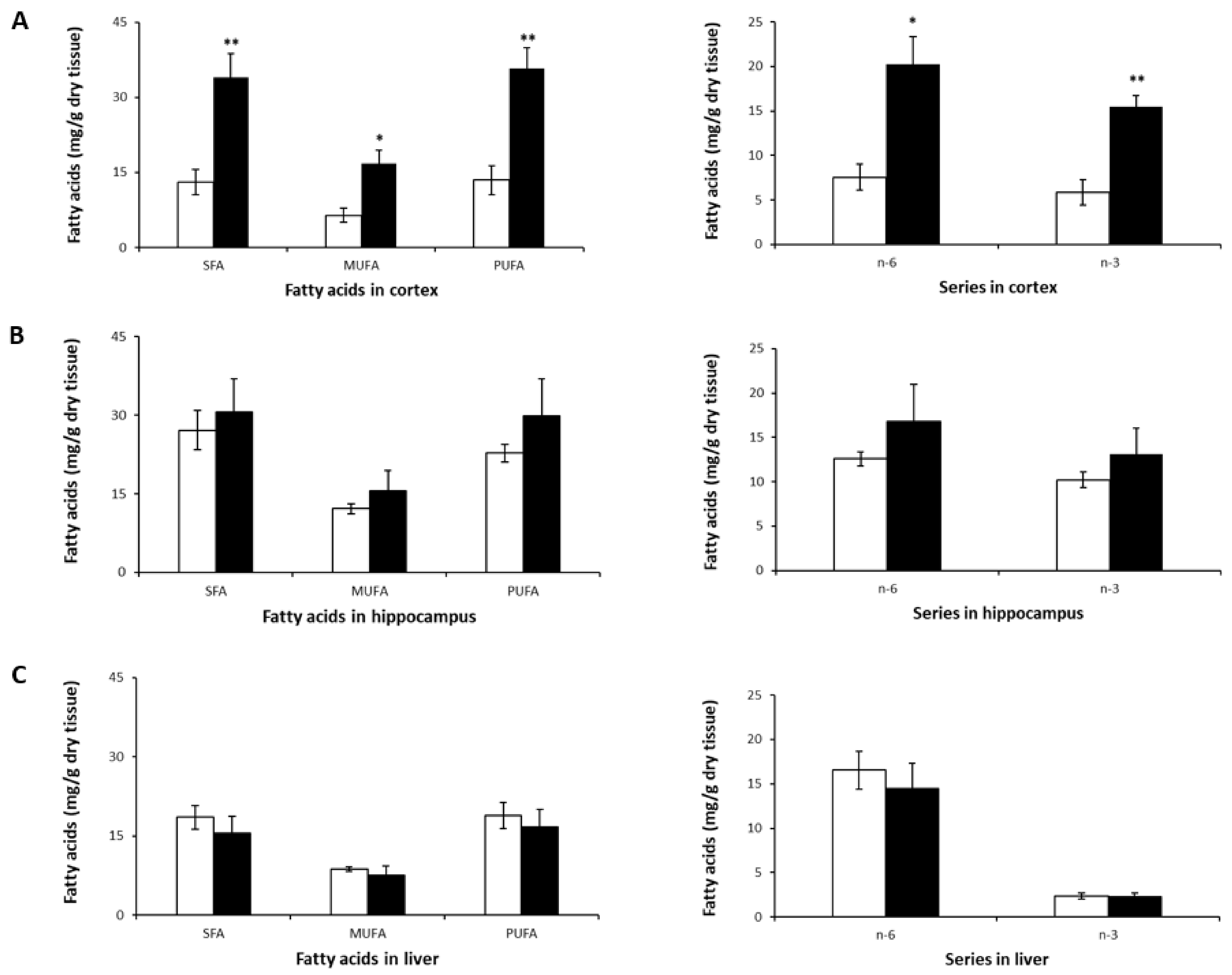 Ijms 22 11859 g003 Ijms 22 11859 g003