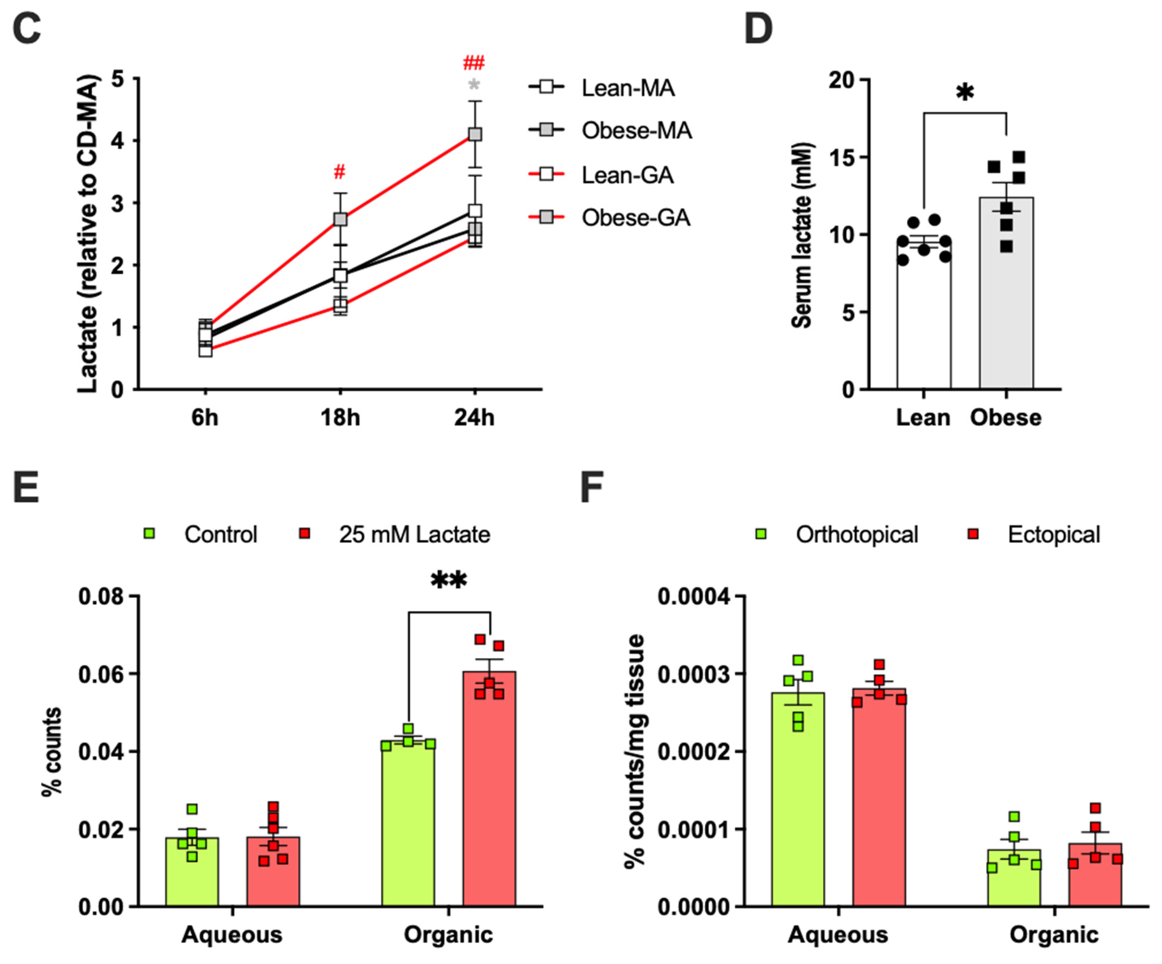 Ijms 22 11881 g005b 550