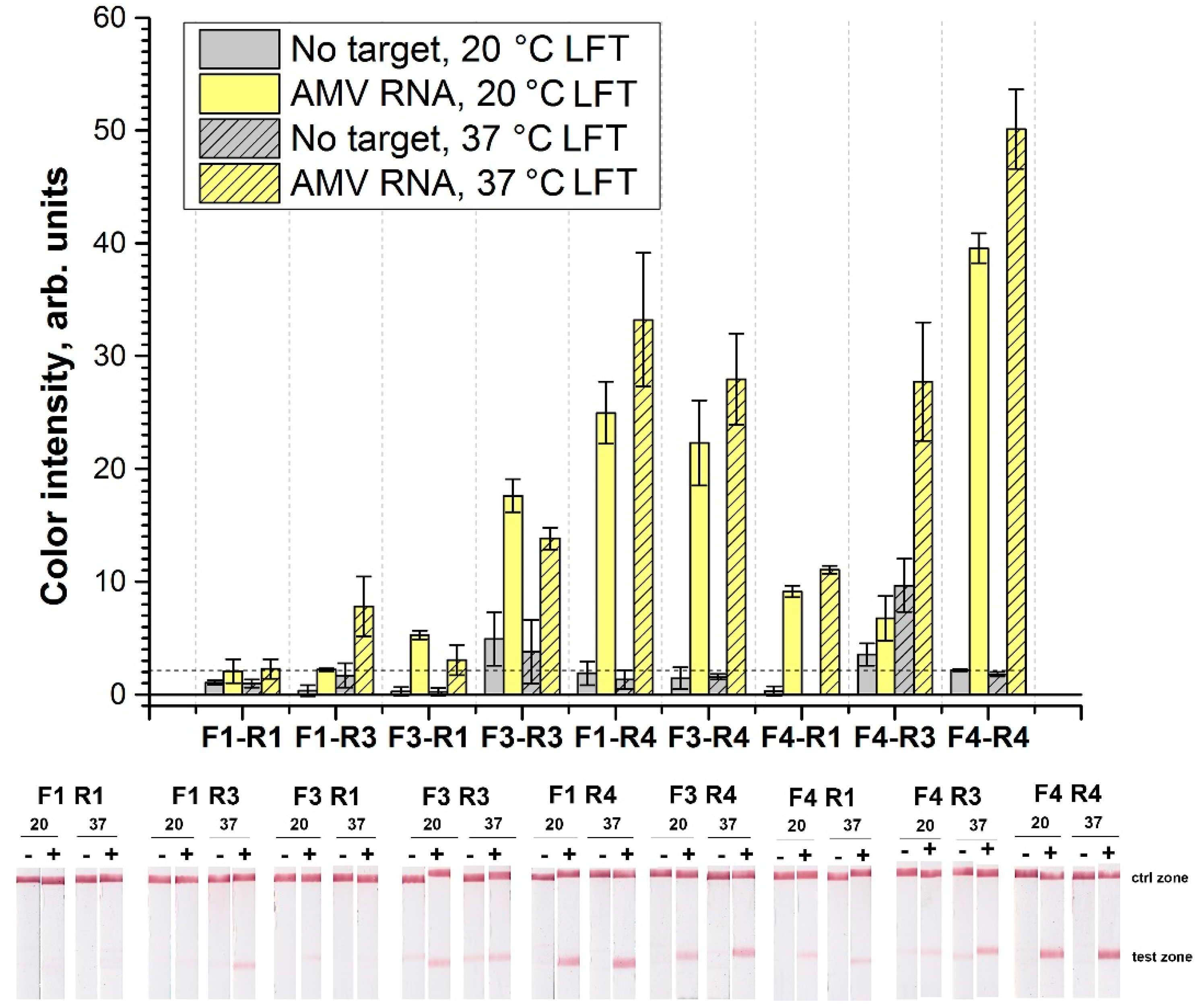 Ijms 22 11885 g002 Ijms 22 11885 g002