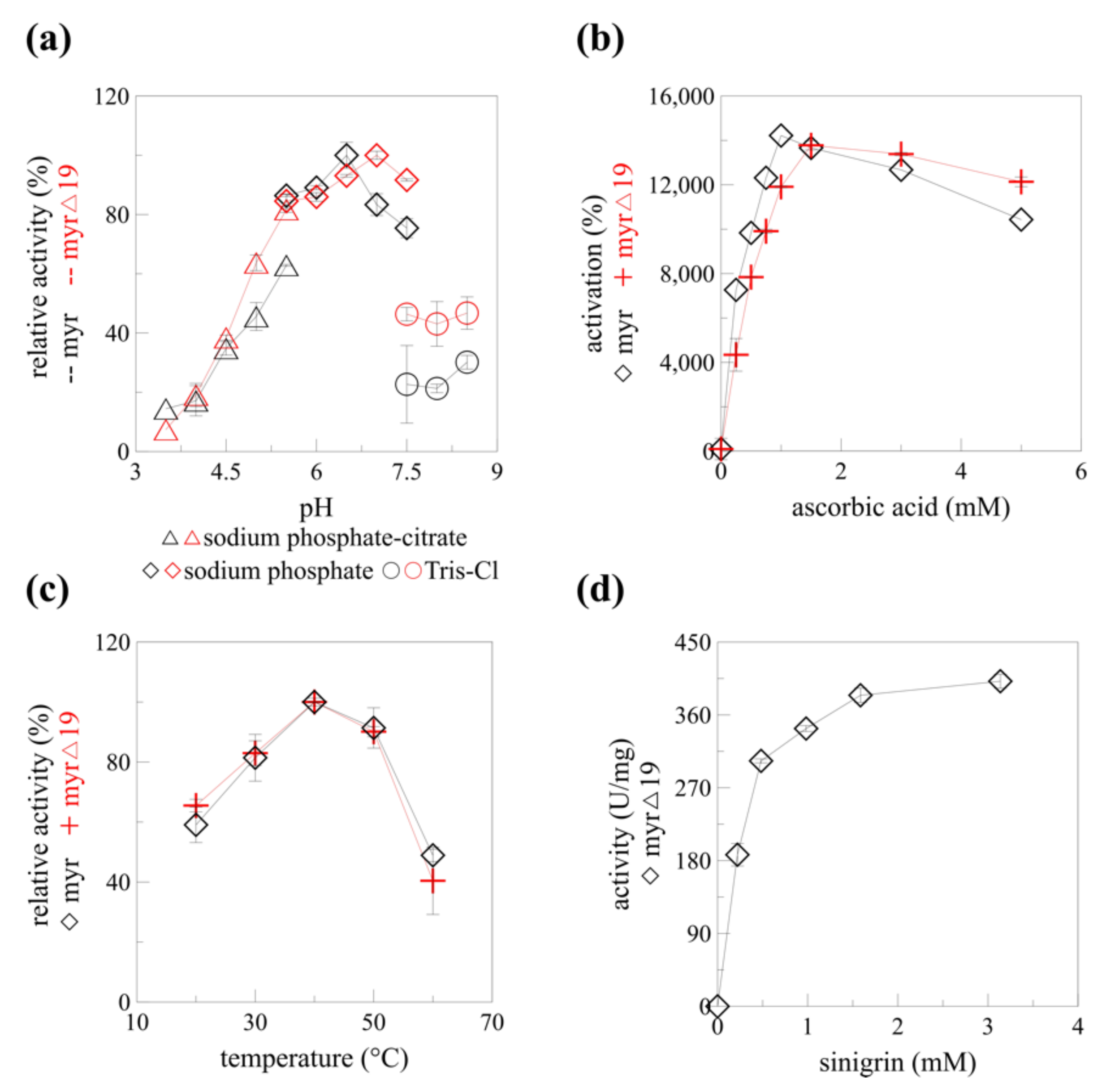 Ijms 22 11889 g006 550