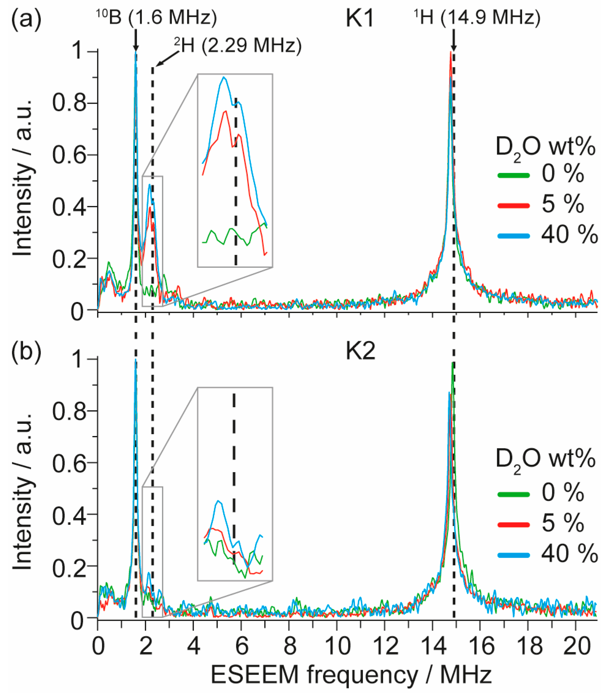 Ijms 22 11900 g001 Ijms 22 11900 g001