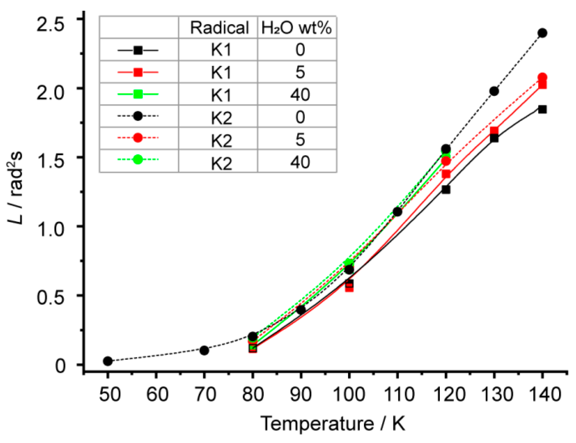 Ijms 22 11900 g002 Ijms 22 11900 g002