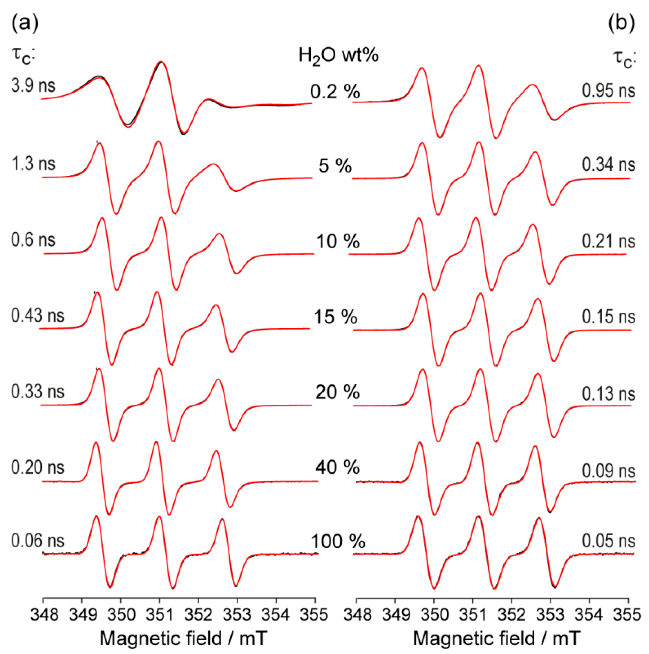Ijms 22 11900 g003 Ijms 22 11900 g003