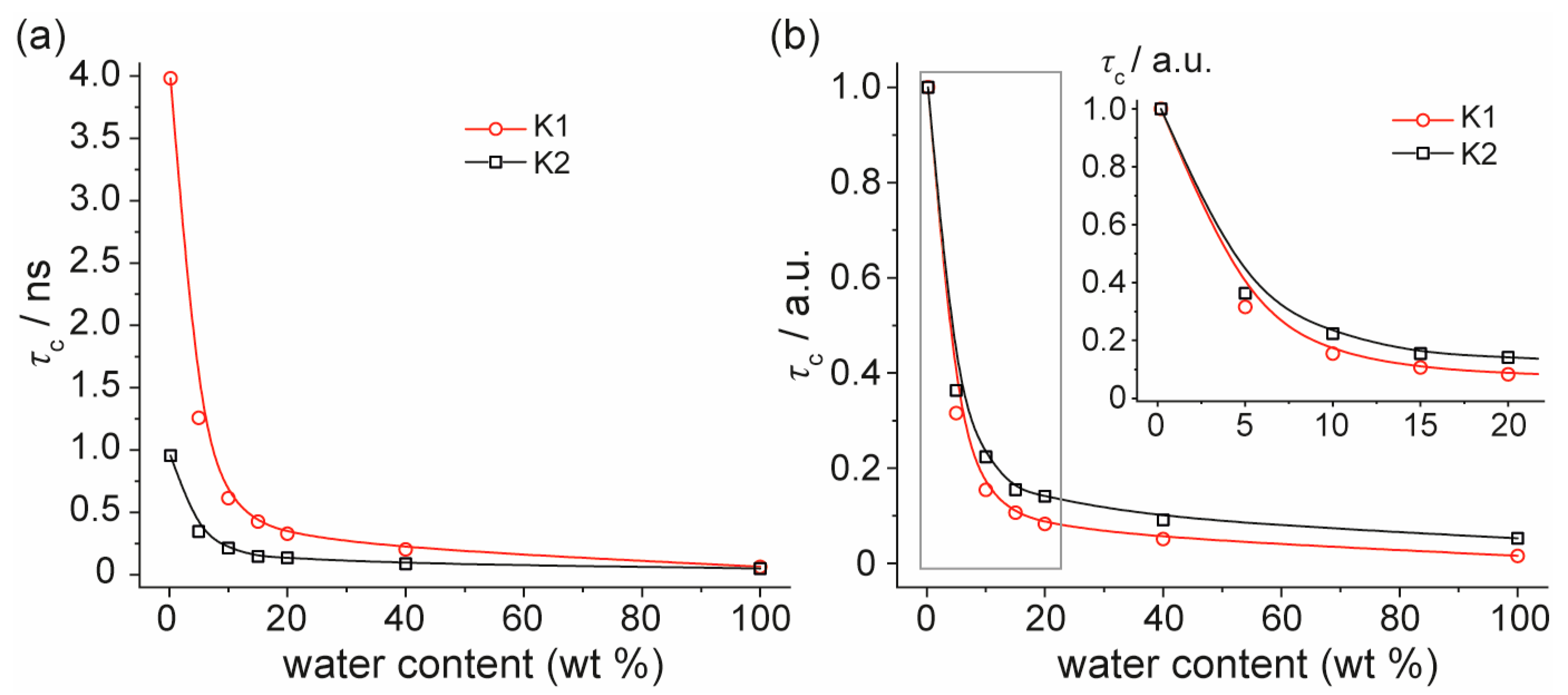 Ijms 22 11900 g004 Ijms 22 11900 g004