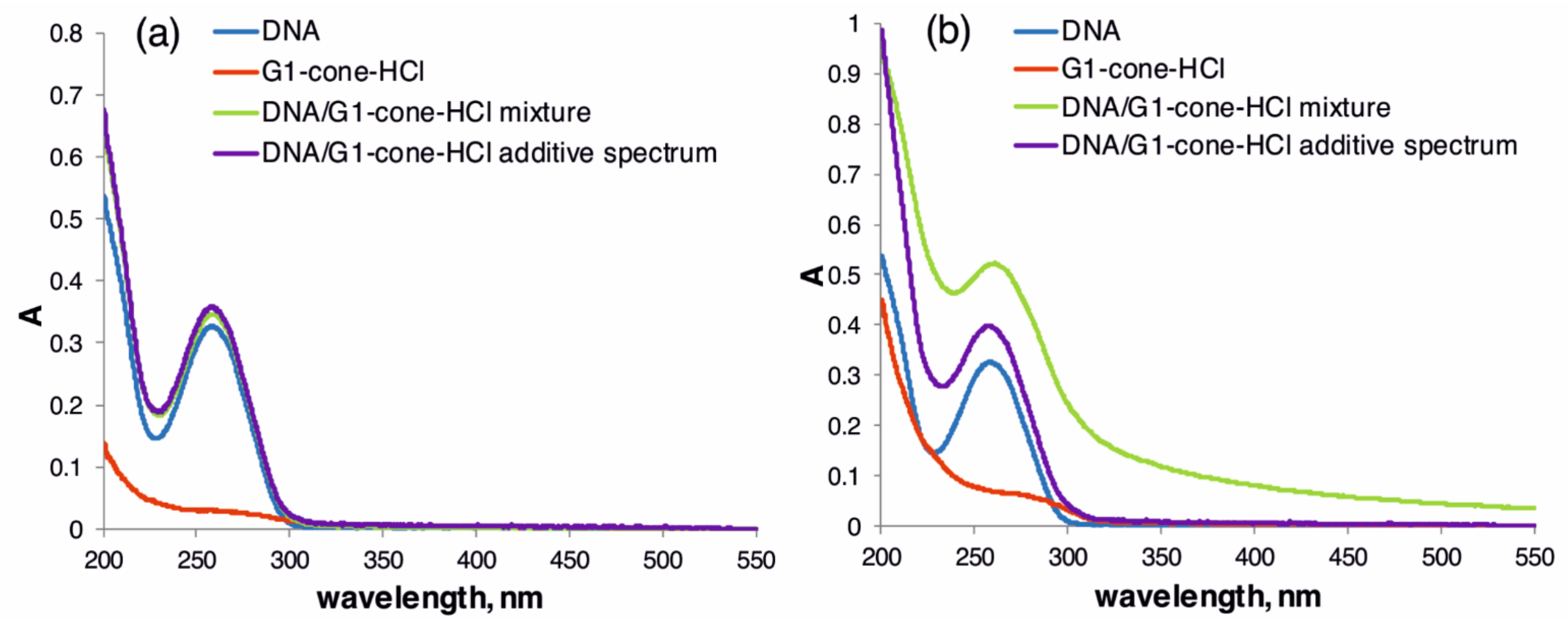 Ijms 22 11901 g002 Ijms 22 11901 g002