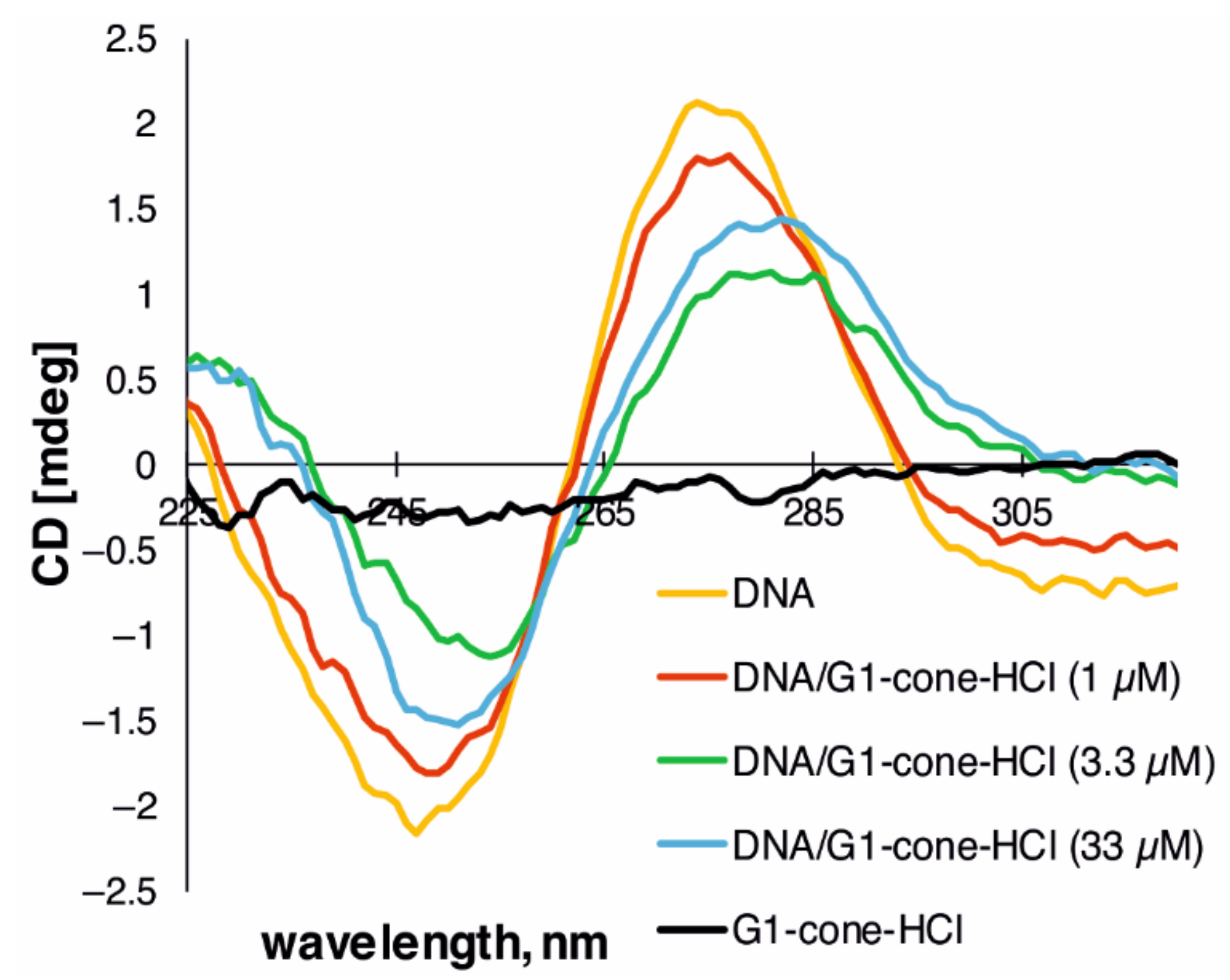Ijms 22 11901 g005 Ijms 22 11901 g005