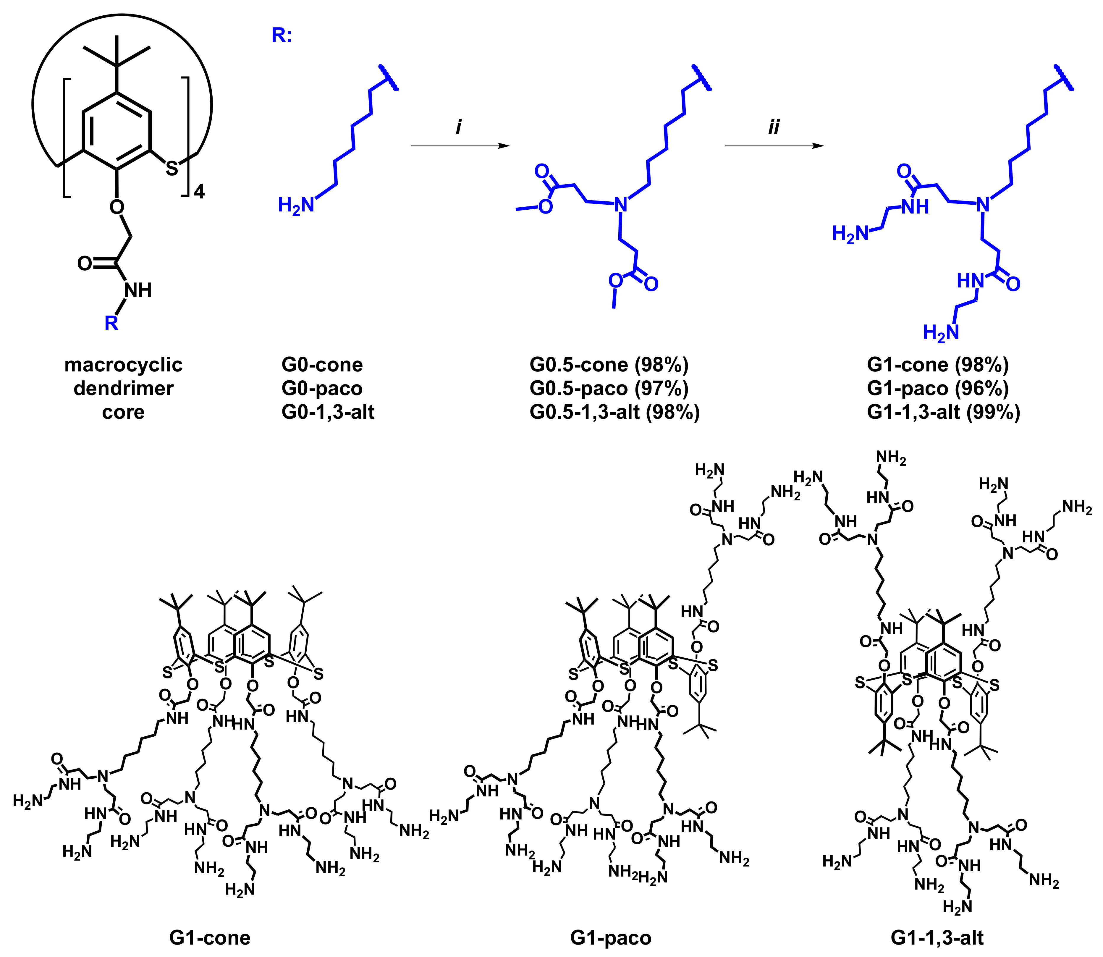 Ijms 22 11901 sch001 Ijms 22 11901 sch001