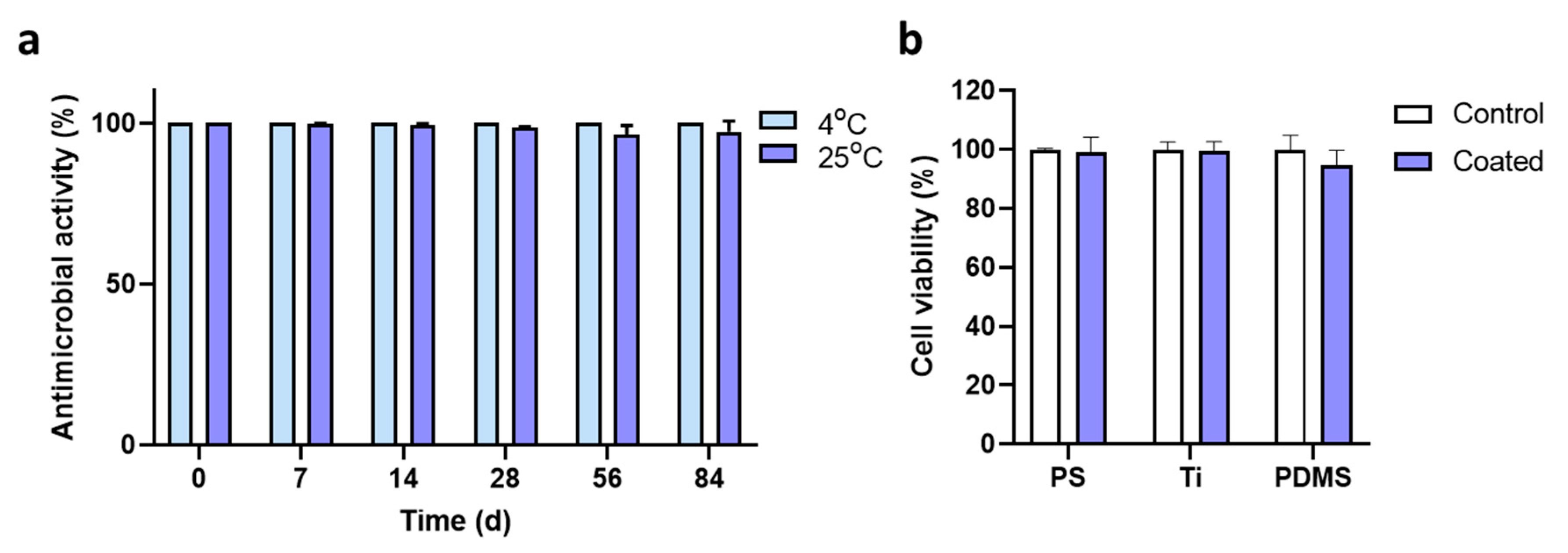 Ijms 22 11915 g005 550