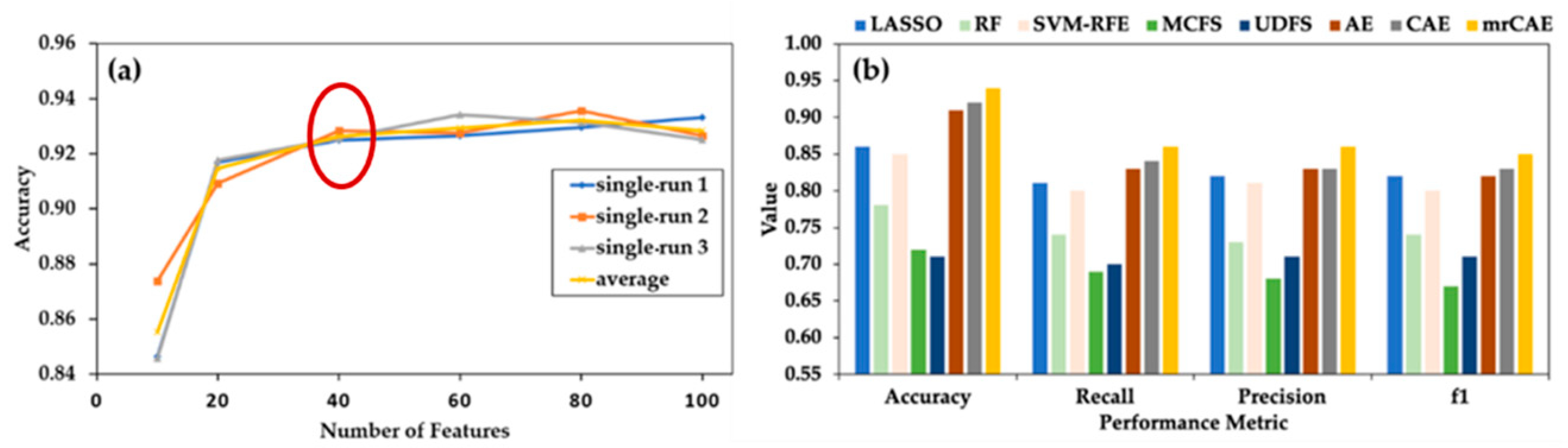 Ijms 22 11919 g003 550