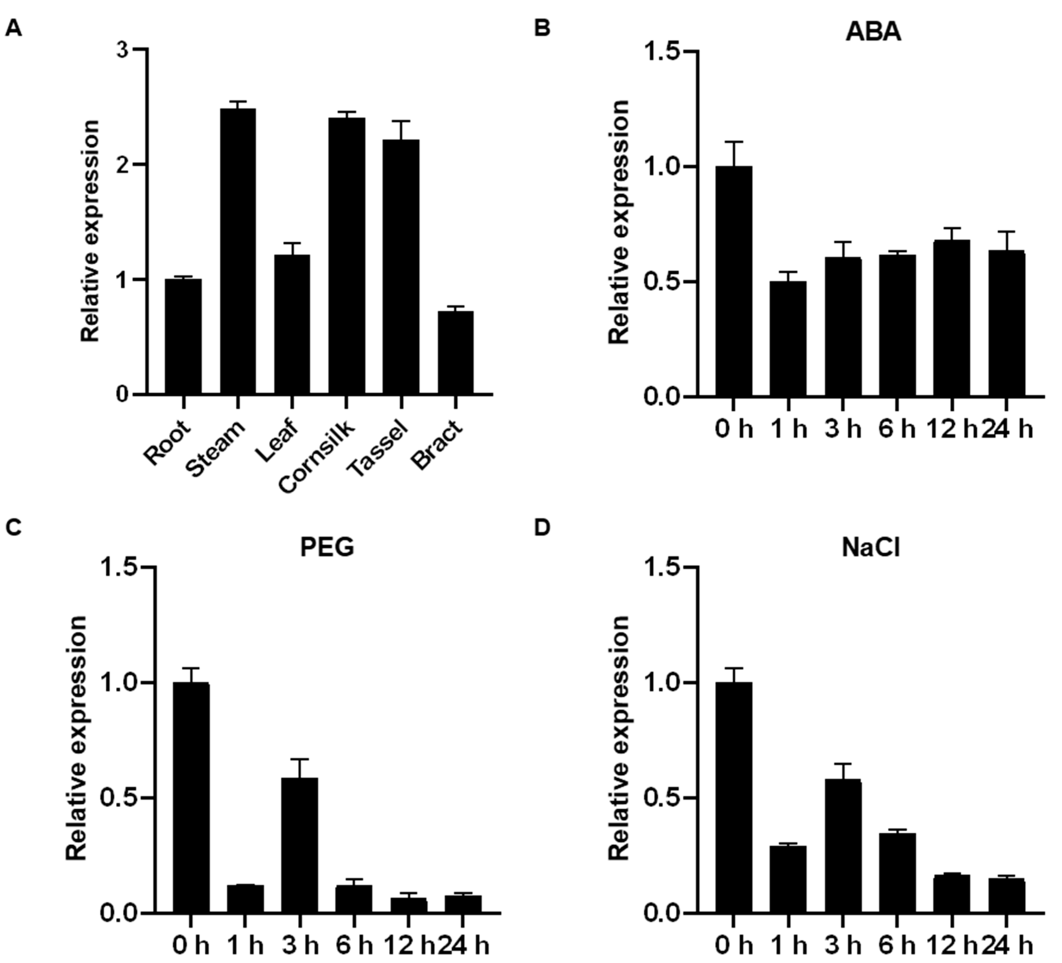 Ijms 22 11922 g003 550