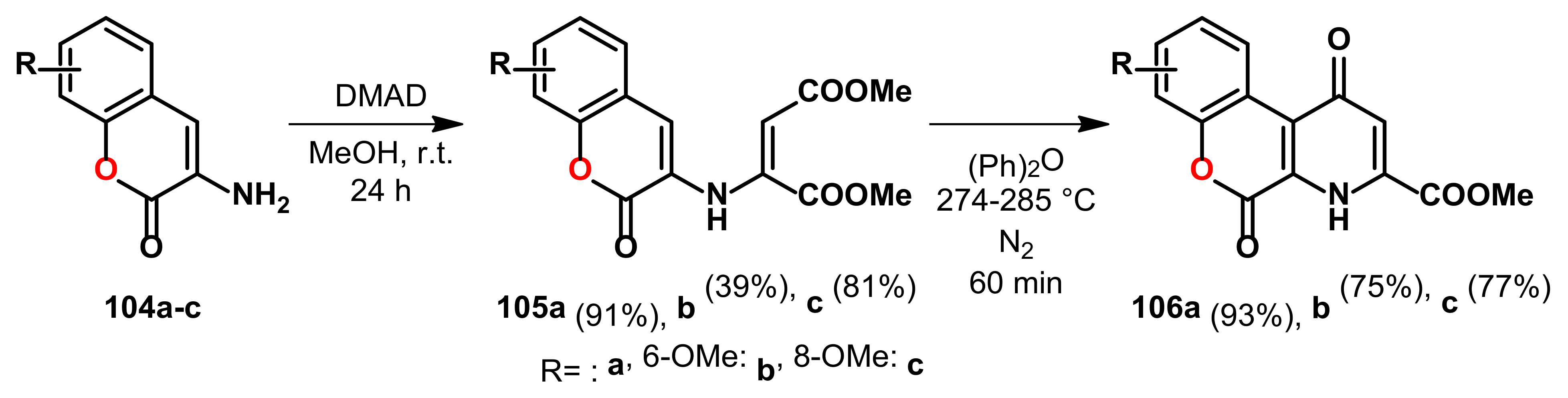 Ijms 22 11935 sch035 550