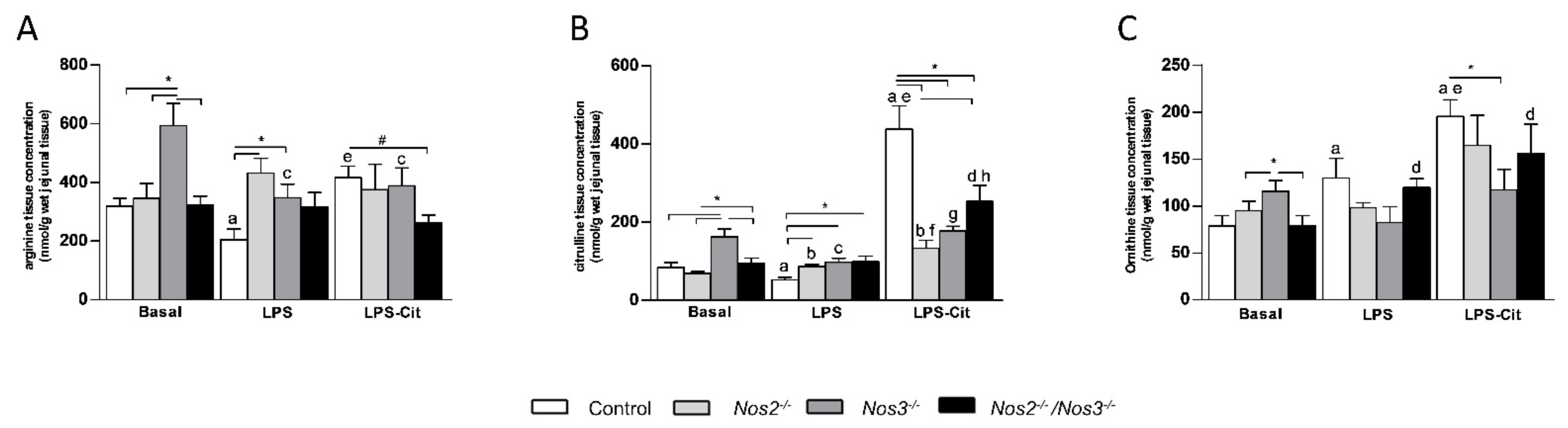 Ijms 22 11940 g002 550