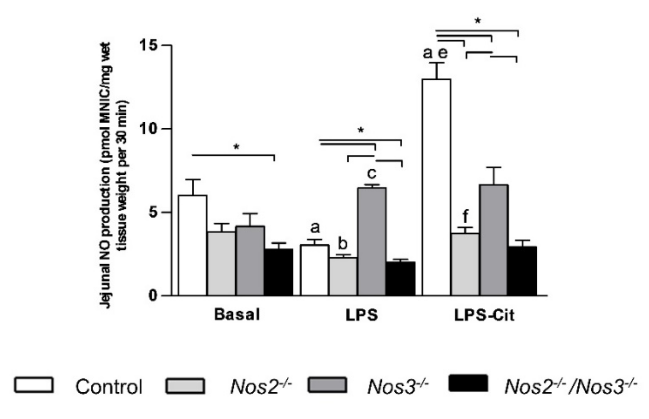 Ijms 22 11940 g003 550