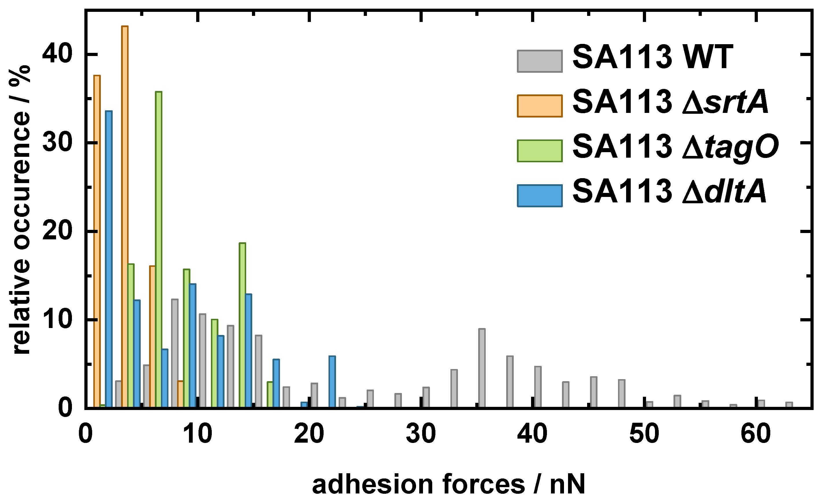 Ijms 22 11952 g0a1 Ijms 22 11952 g0a1