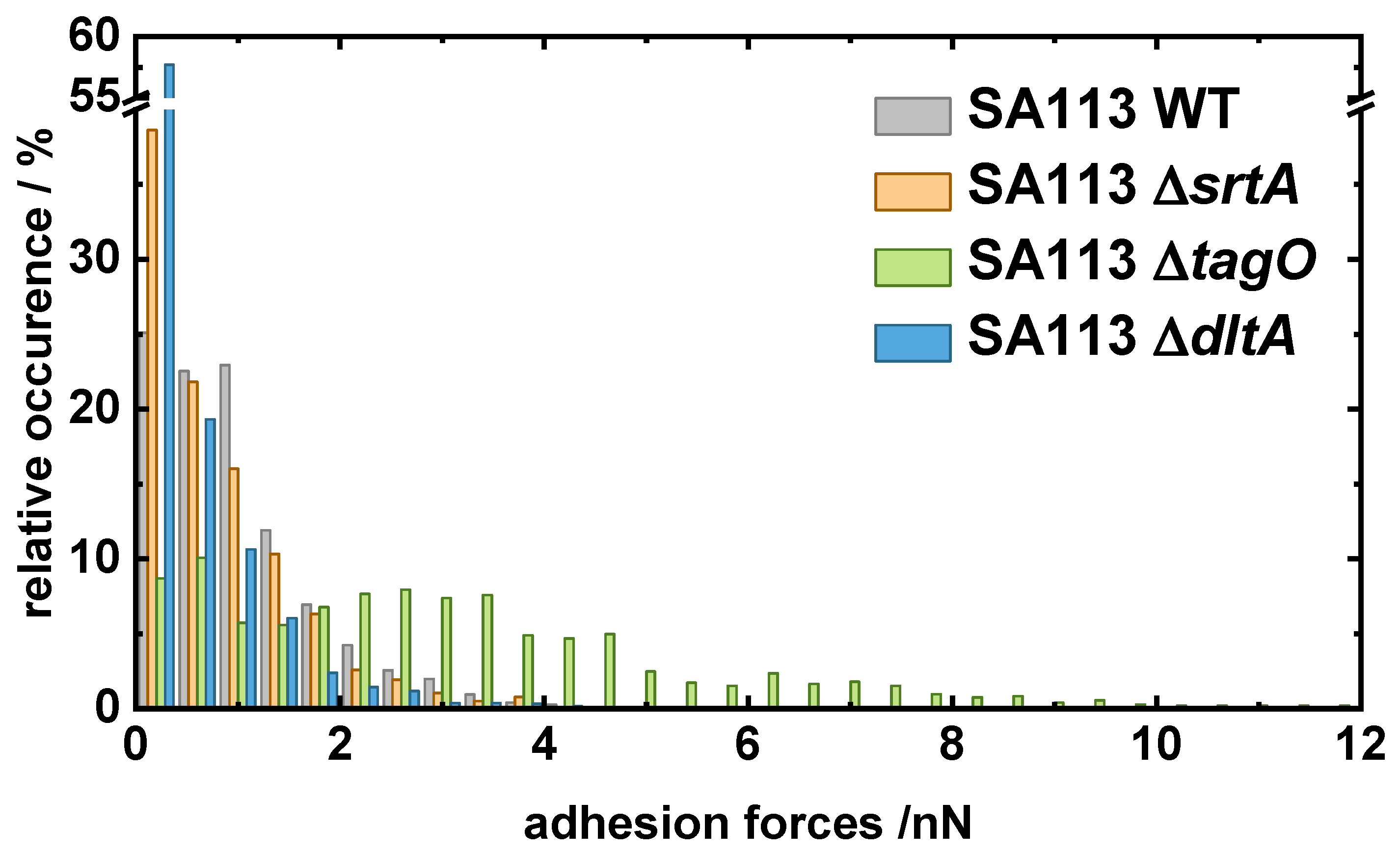 Ijms 22 11952 g0a2 Ijms 22 11952 g0a2