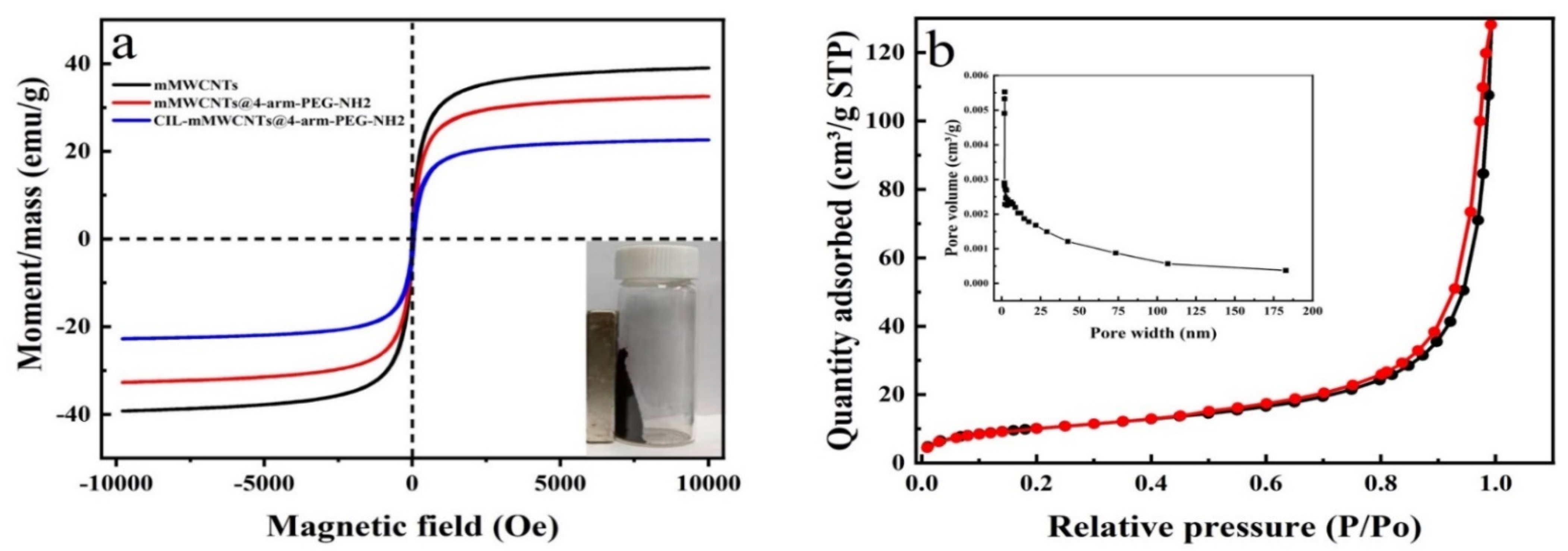 Ijms 22 11956 g006 550