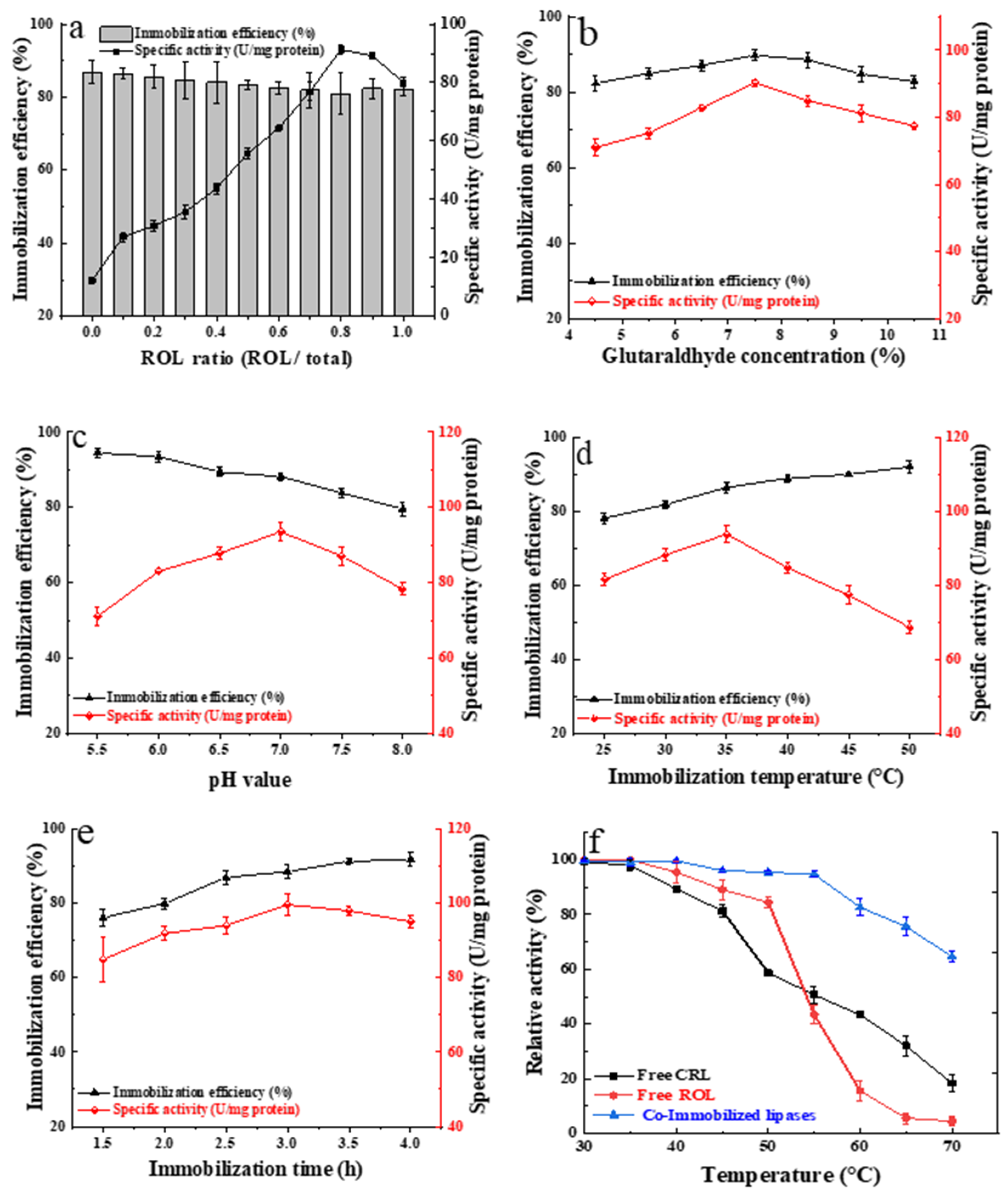 Ijms 22 11956 g007 550