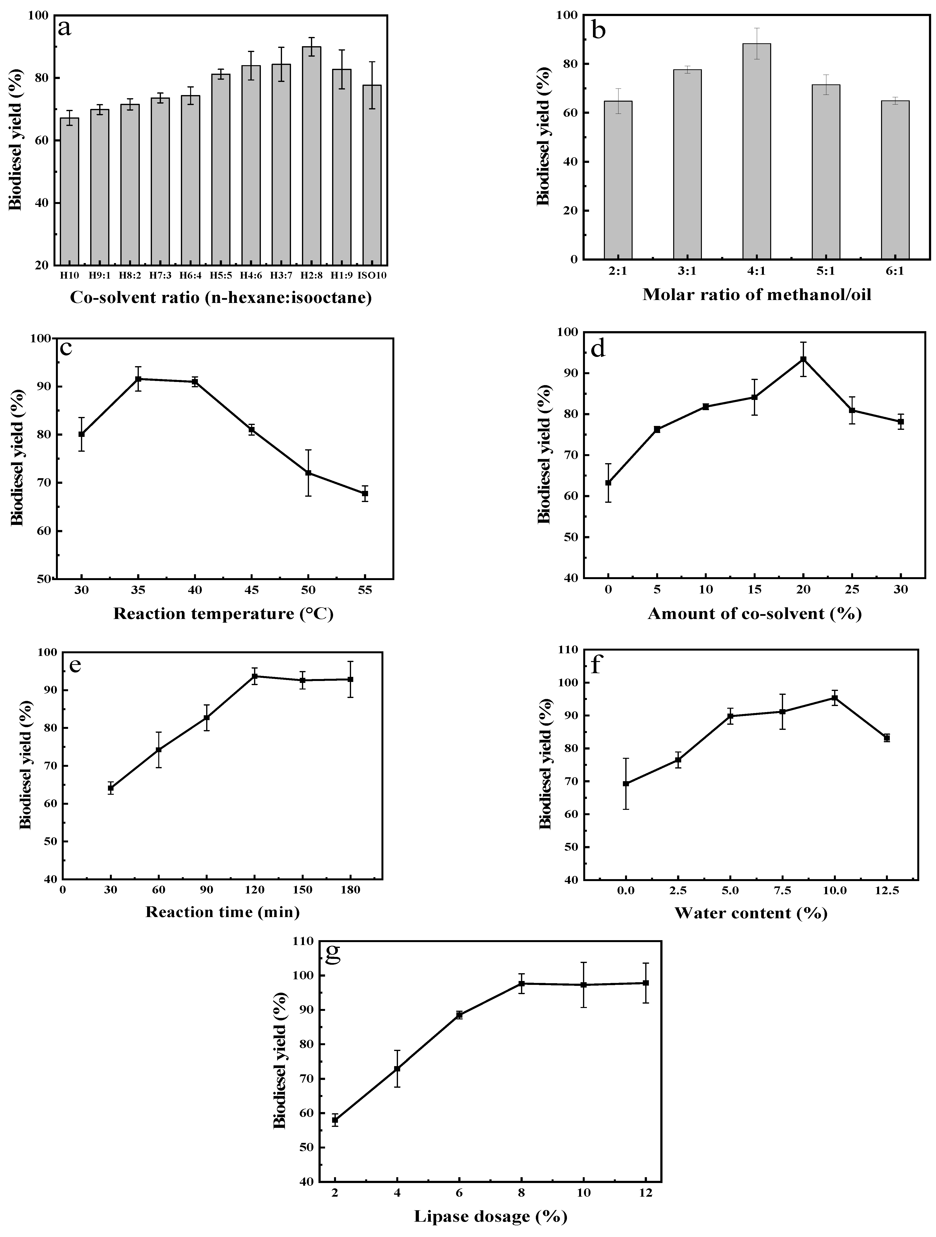 Ijms 22 11956 g009 550