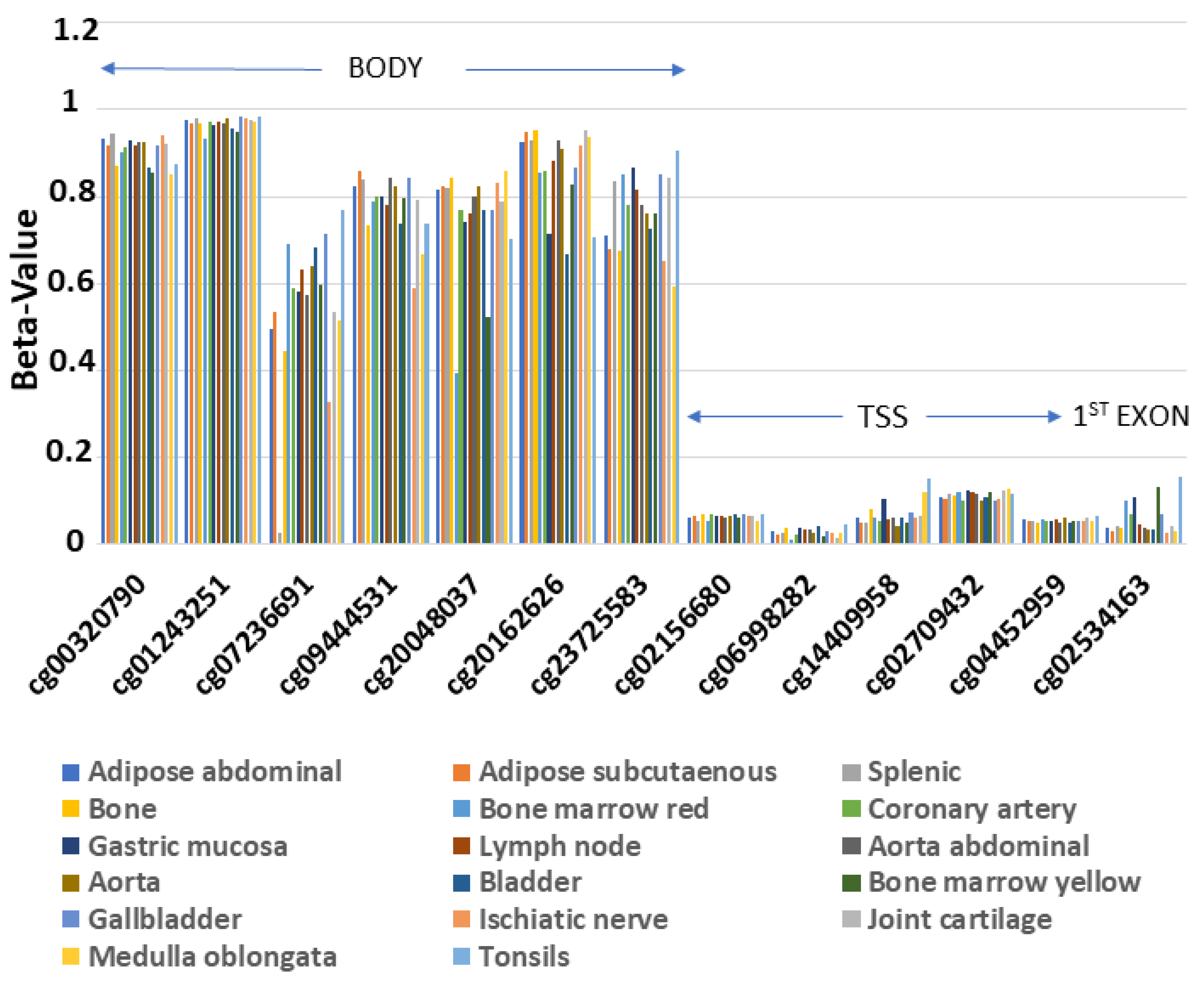 Ijms 22 11958 g002 550