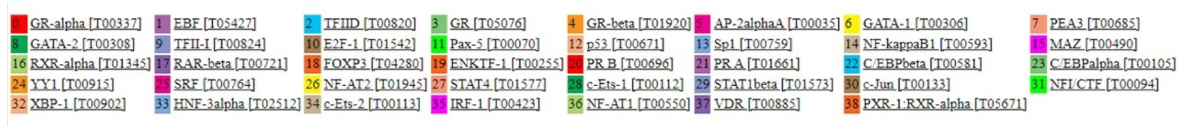 Ijms 22 11958 g003 550
