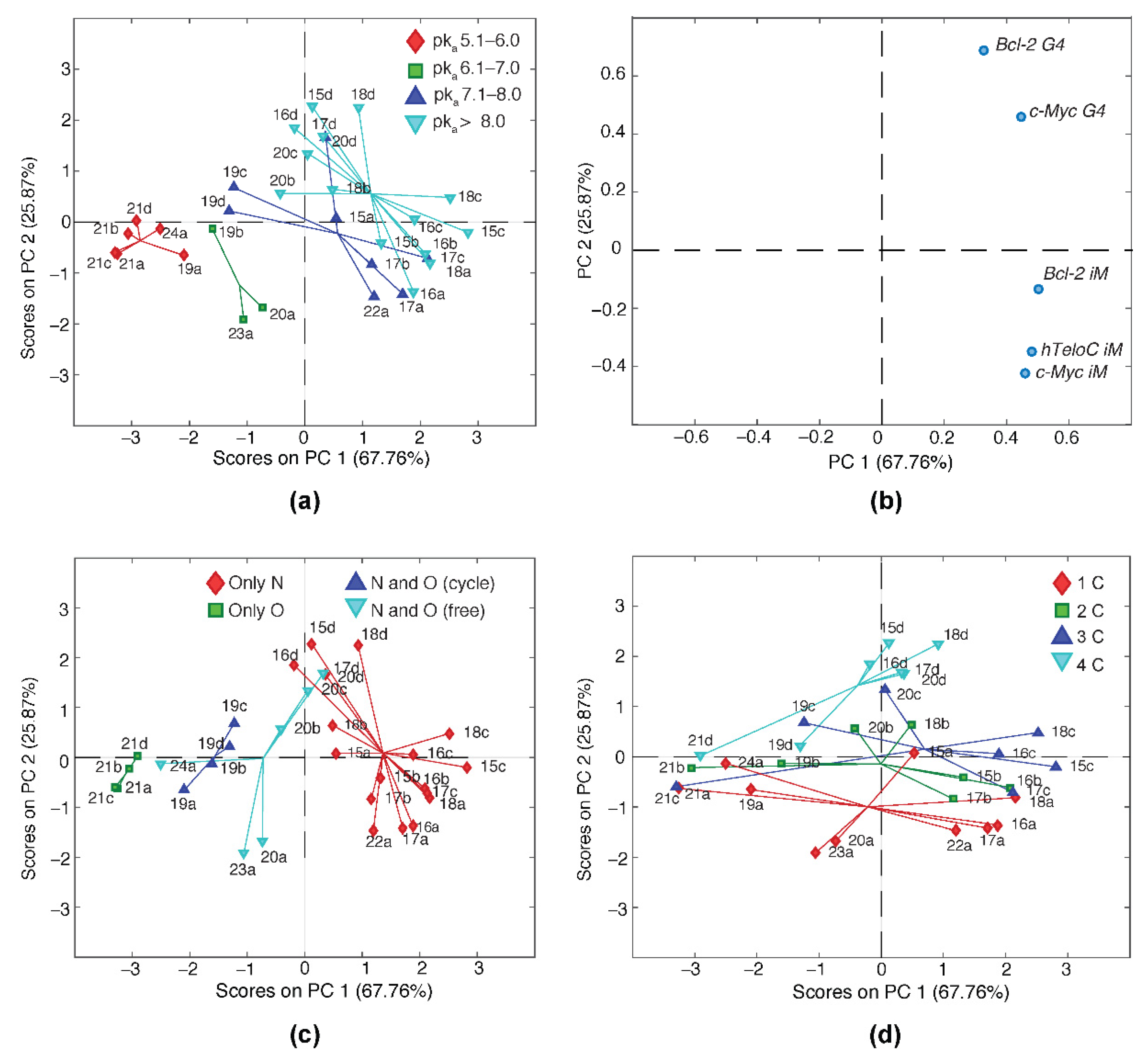 Ijms 22 11959 g002 550
