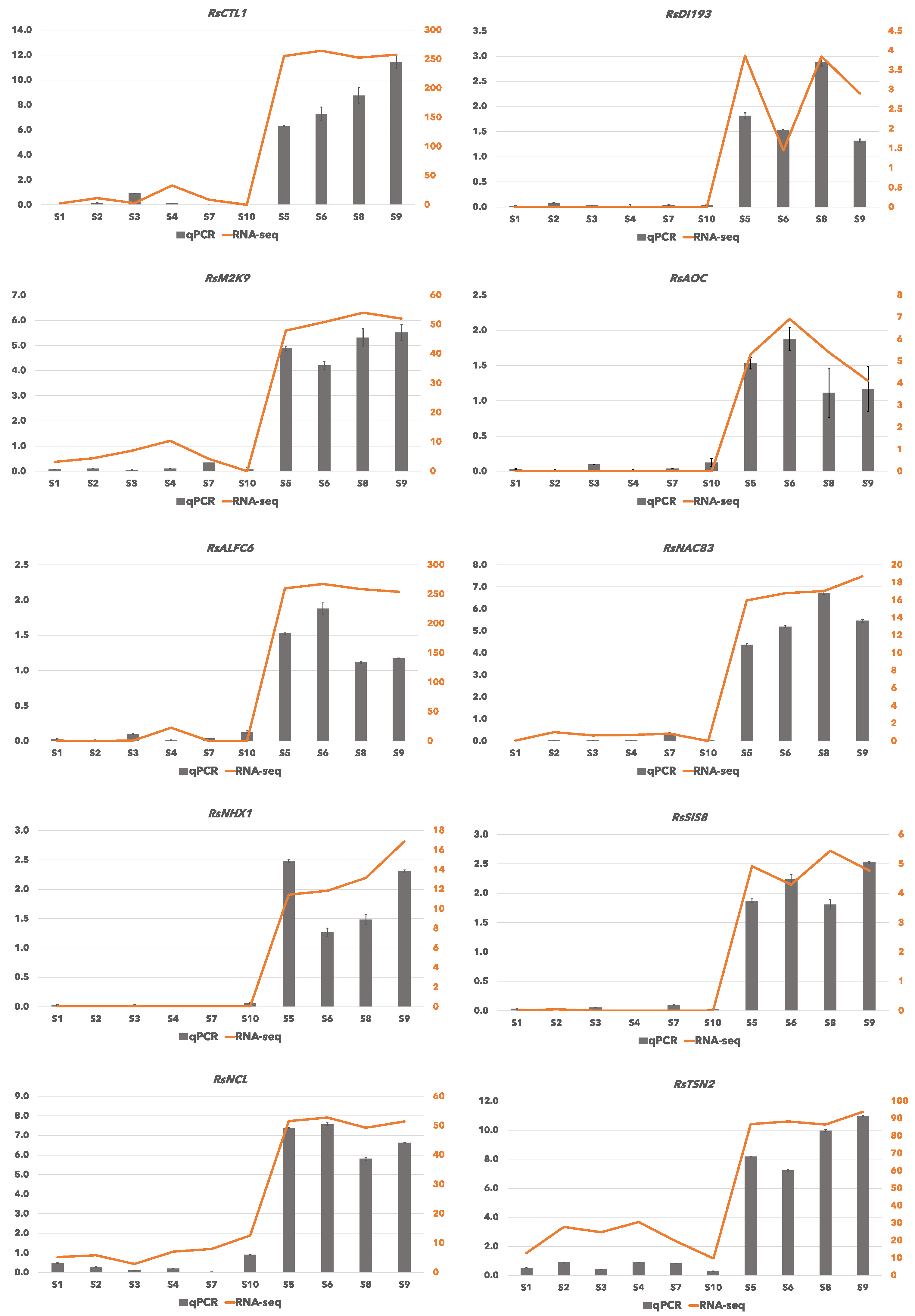 Ijms 22 11964 g005 550