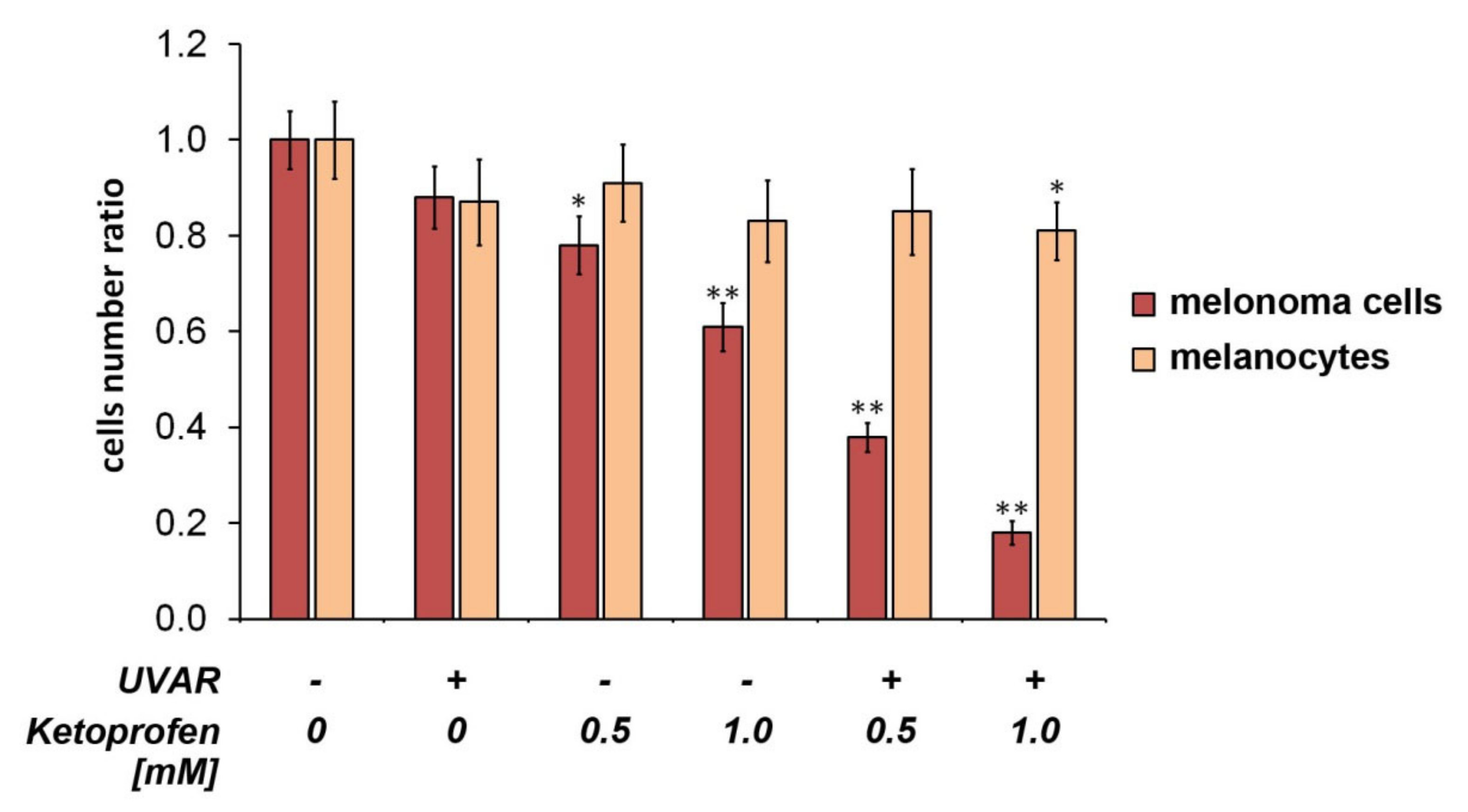 Ijms 22 11966 g001 550
