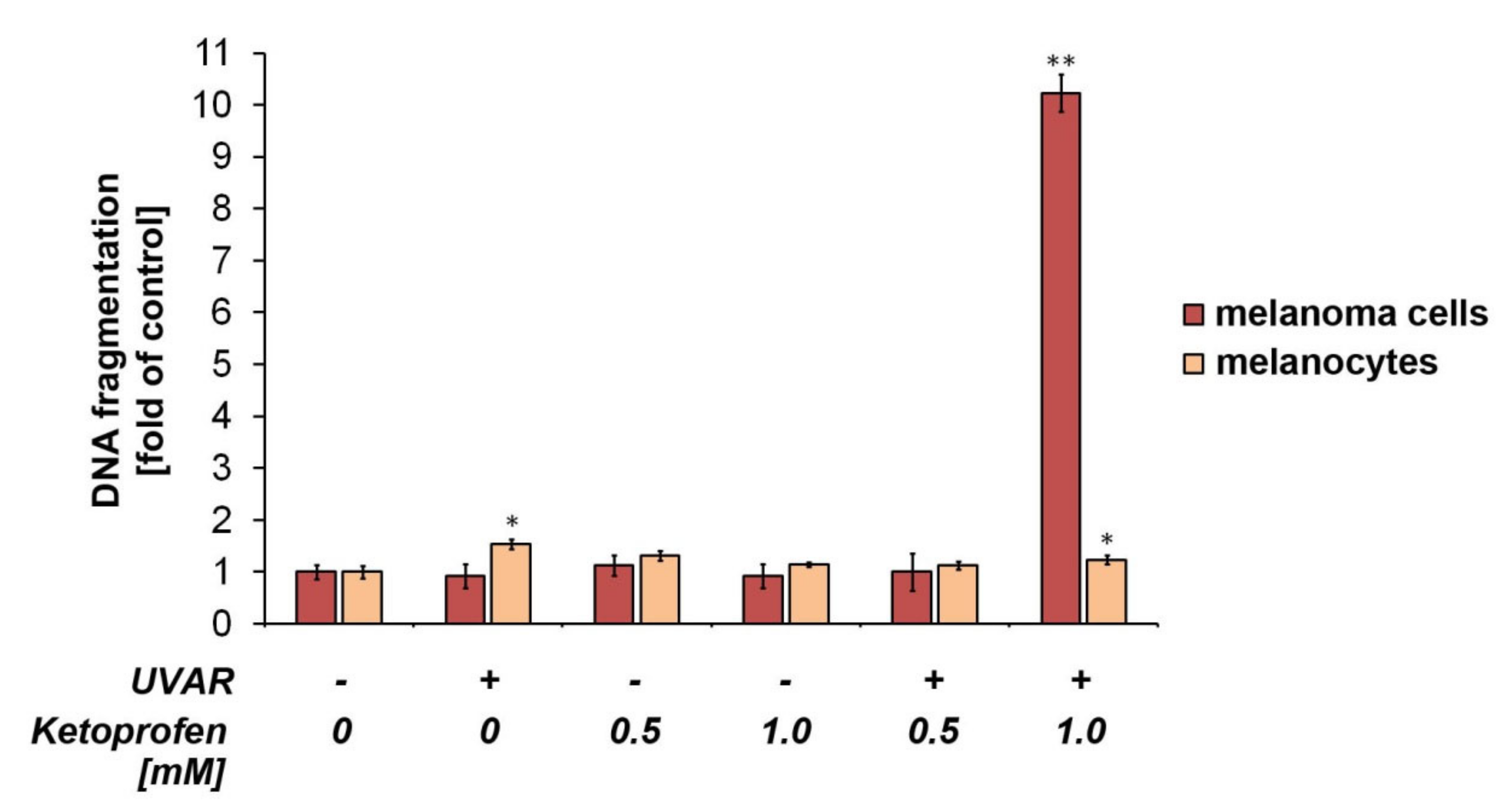 Ijms 22 11966 g005 550