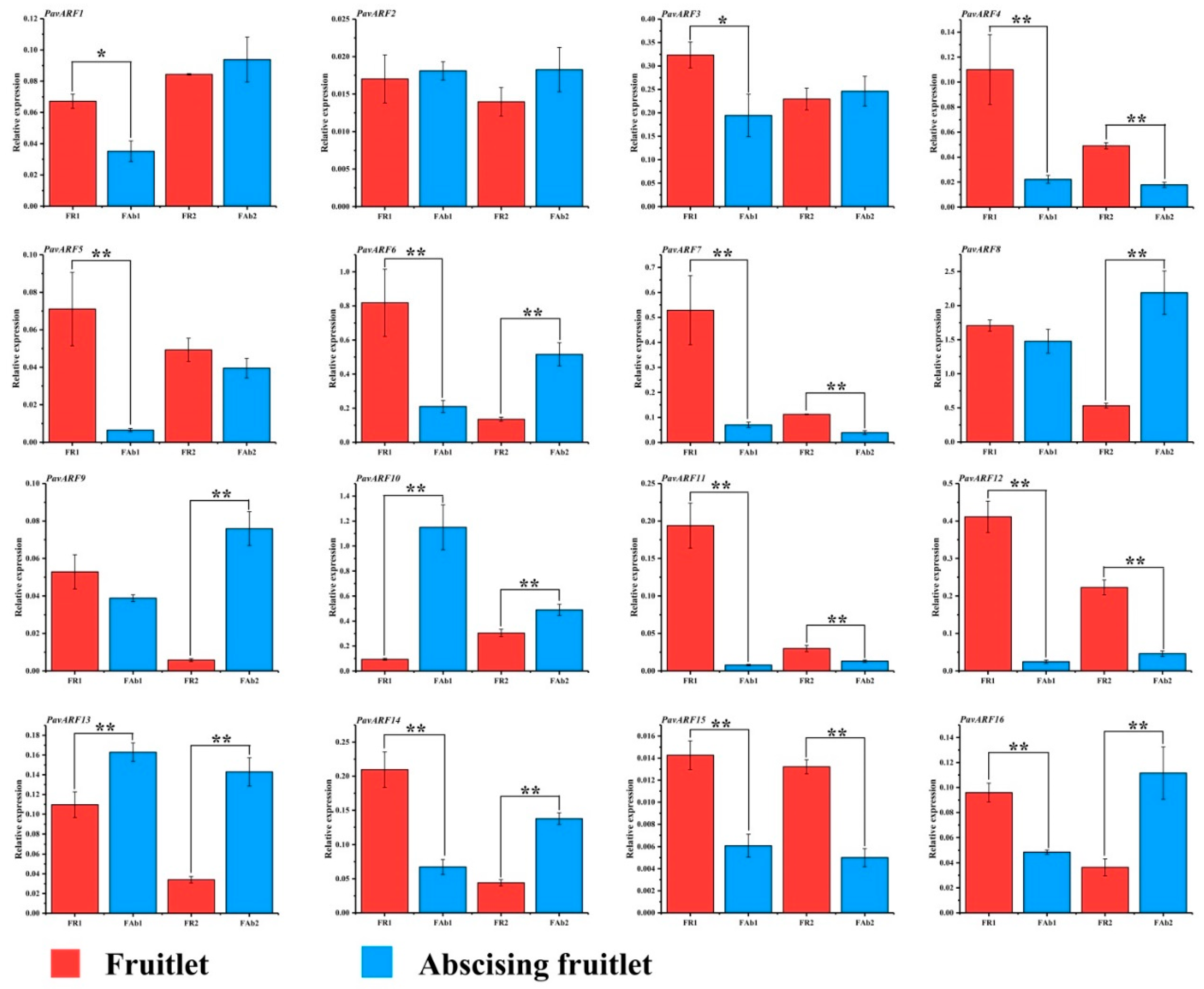 Ijms 22 11968 g006 550