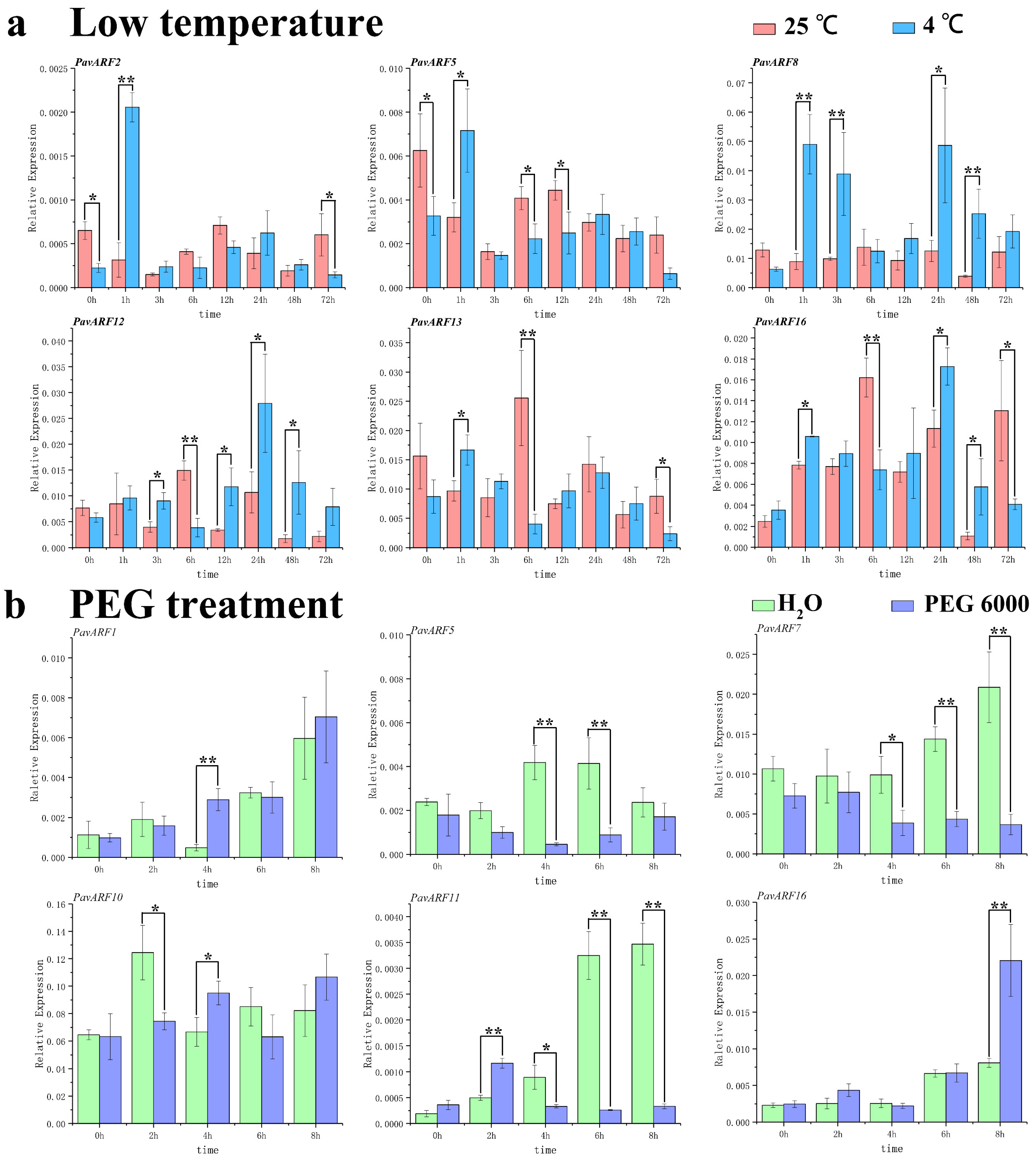 Ijms 22 11968 g007 550